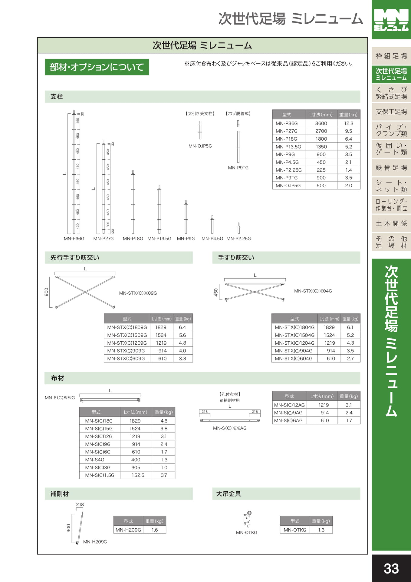 次世代足場ミレニューム/部材