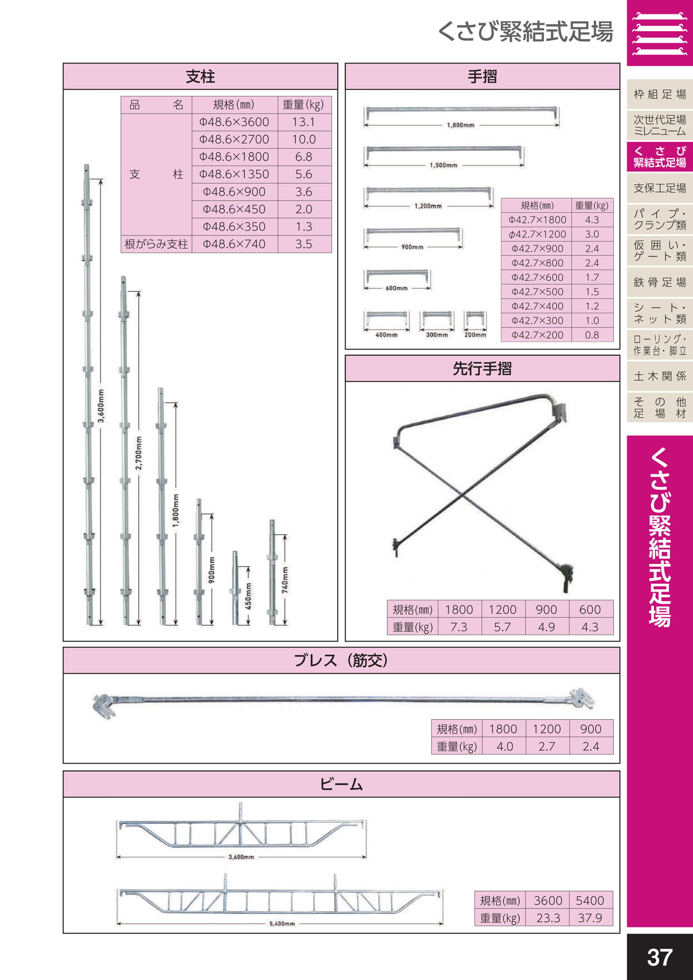 くさび緊結式足場/支柱・手摺・先行手摺・ブレス（筋交）・ビーム
