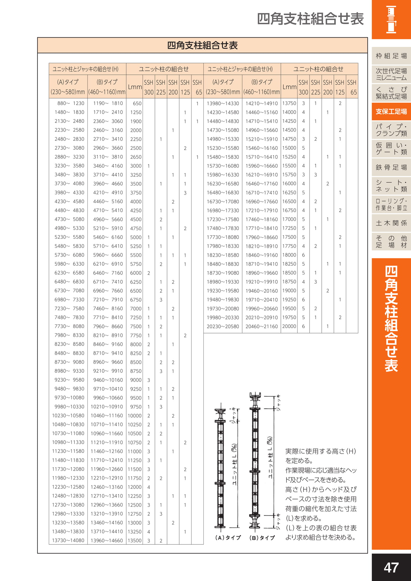 支保工足場/四角支柱組合せ表