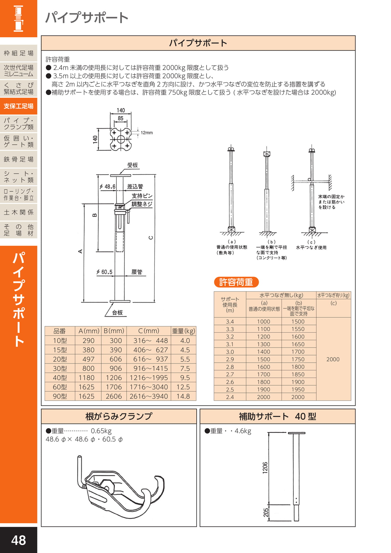 支保工足場/パイプサポート・根がらみクランプ・補助サポート