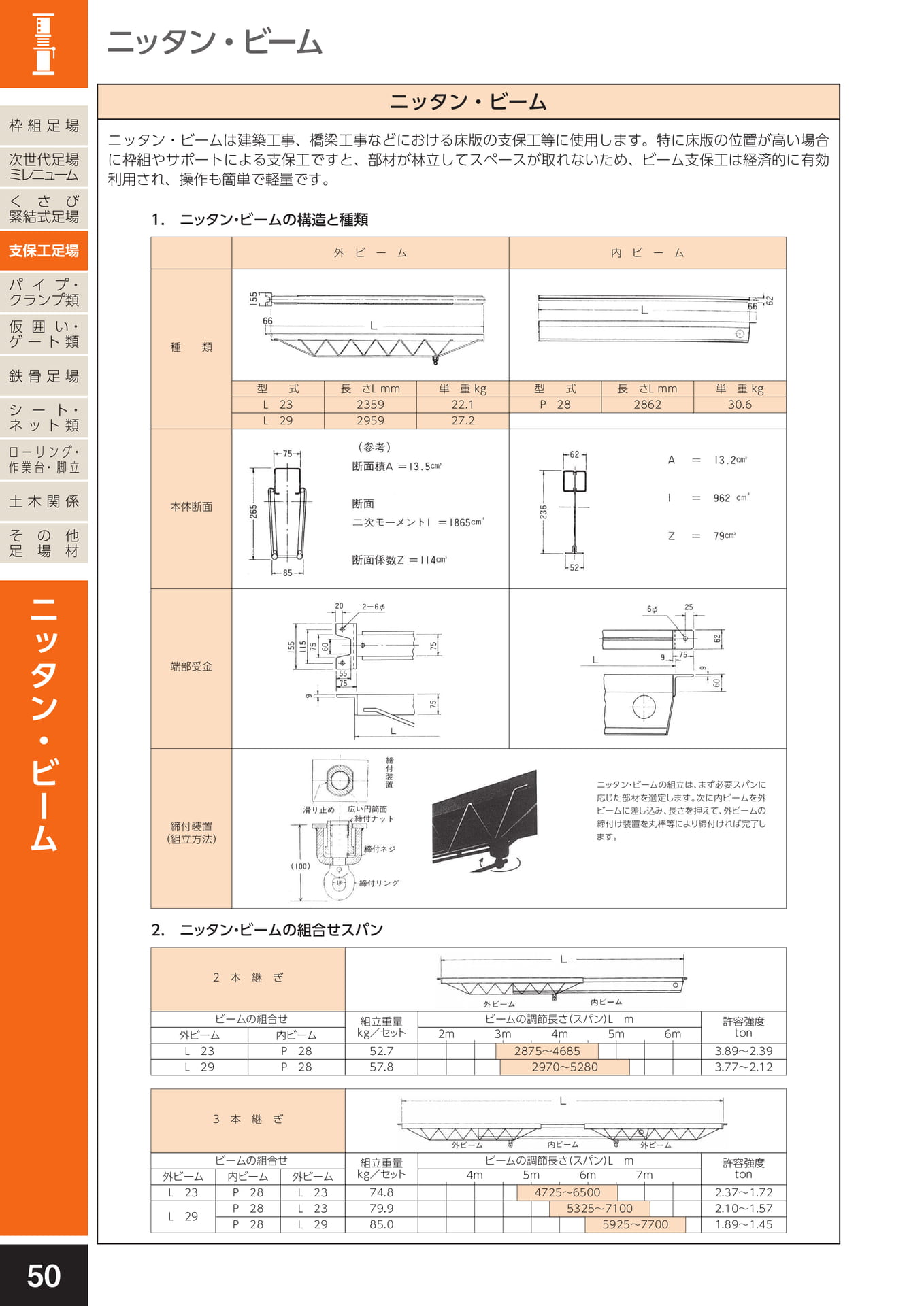 支保工足場/ニッタンビーム
