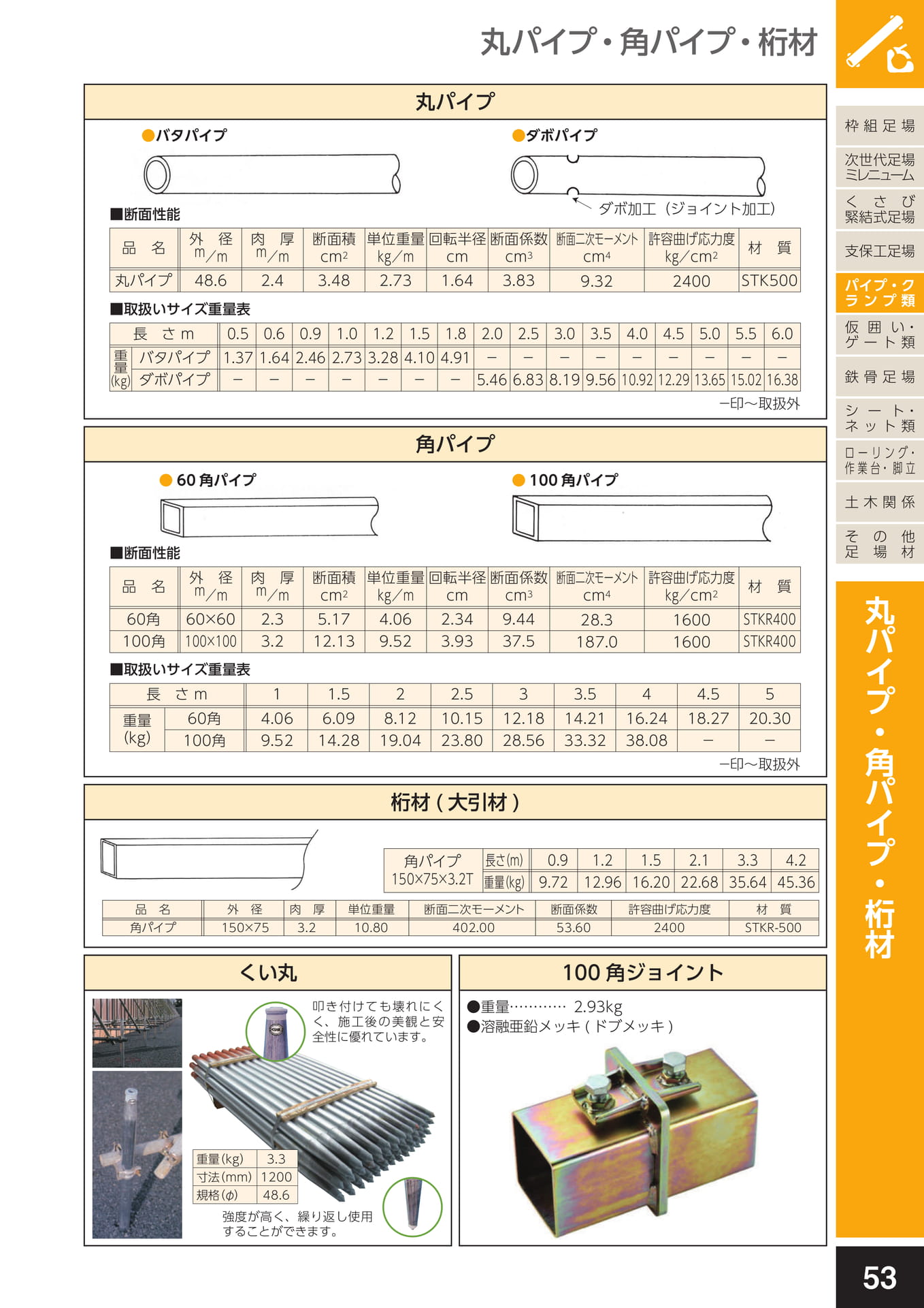 パイプ・クランプ類/丸パイプ・角パイプ・桁材（大引受）・くい丸・100角ジョイント