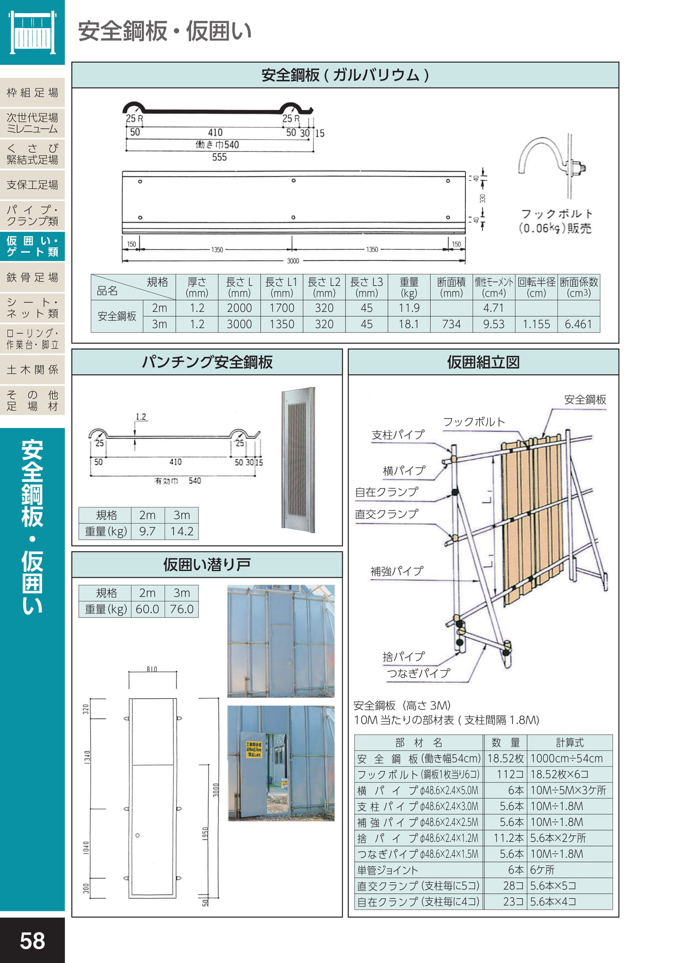 仮囲い・ゲート類/安全鋼板（ガルバリウム）・パンチング安全鋼板・仮囲い潜り戸・仮囲組立図