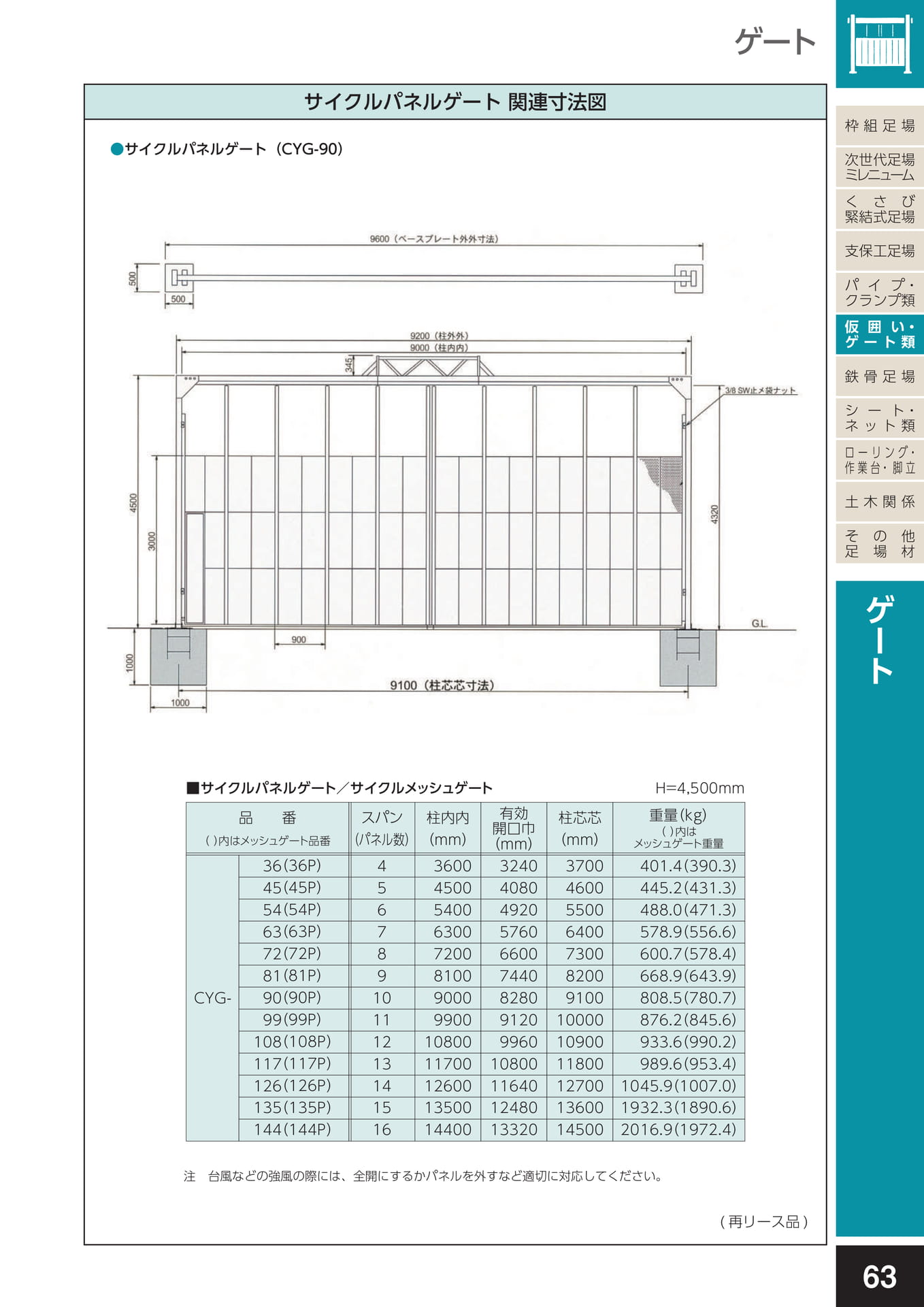 仮囲い・ゲート類/サイクルパネルゲート　関連寸法図