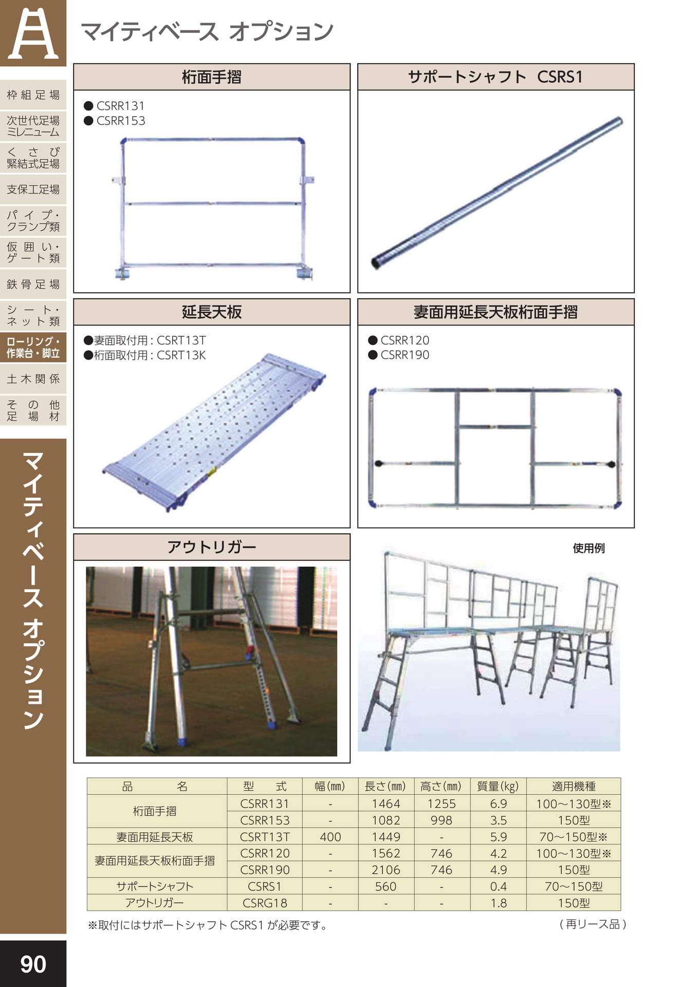 ローリングタワー・作業台・脚立/マイティベース　オプション