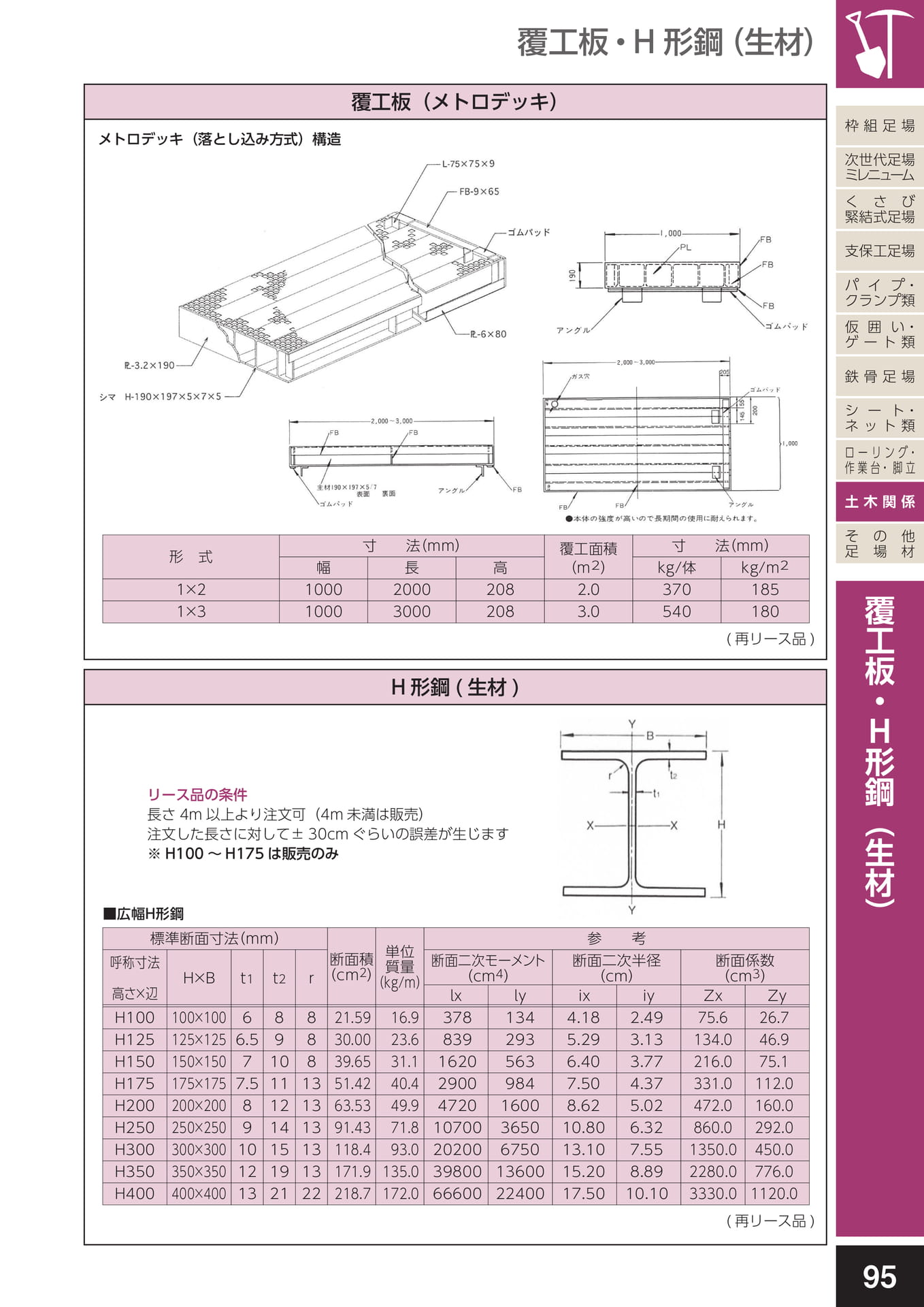 土木関係/覆工板（メトロデッキ）・H形鋼（生材）
