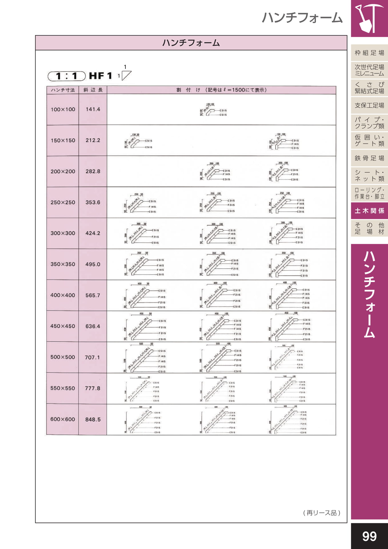 土木関係/ハンチフォーム