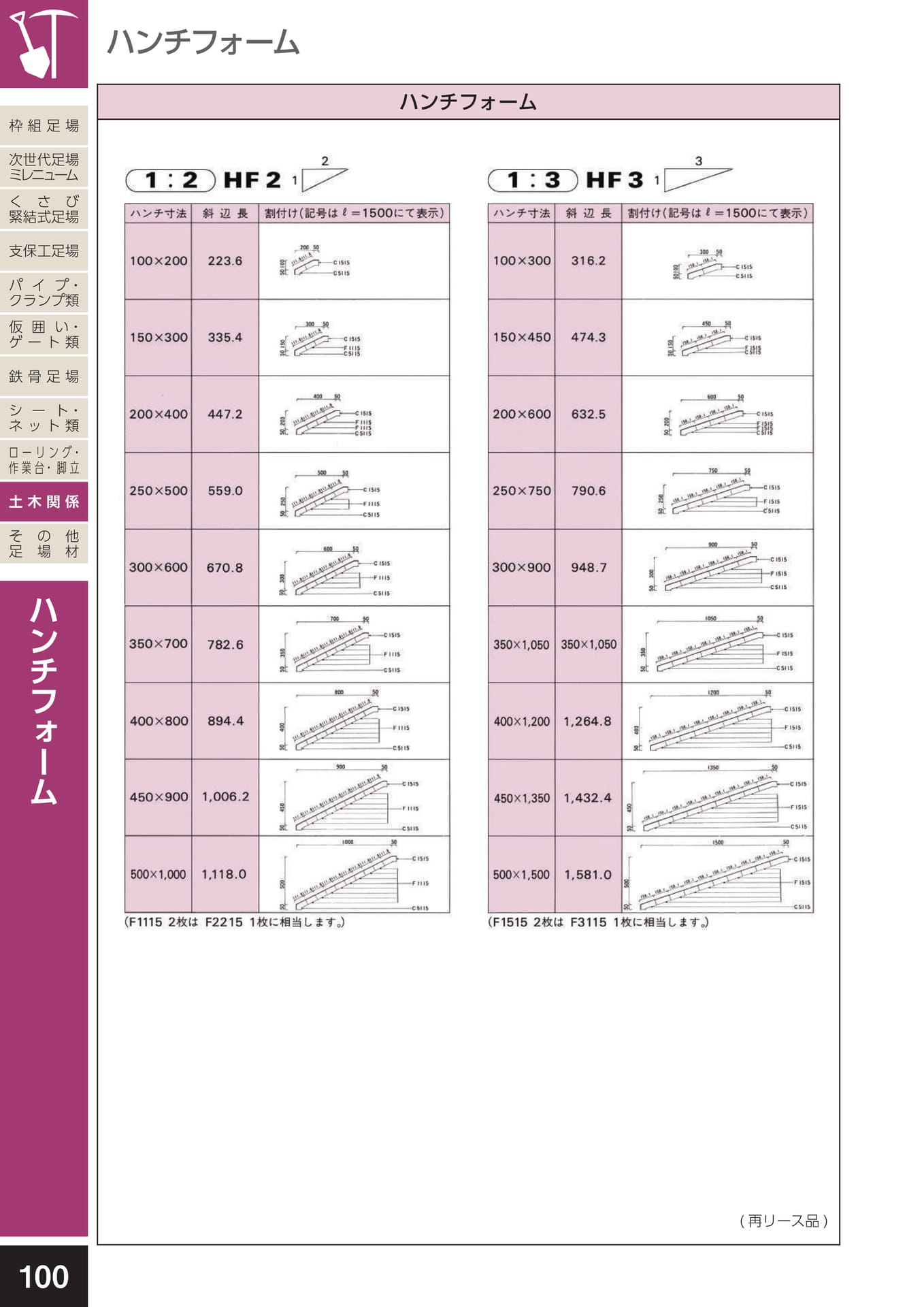 土木関係/ハンチフォーム