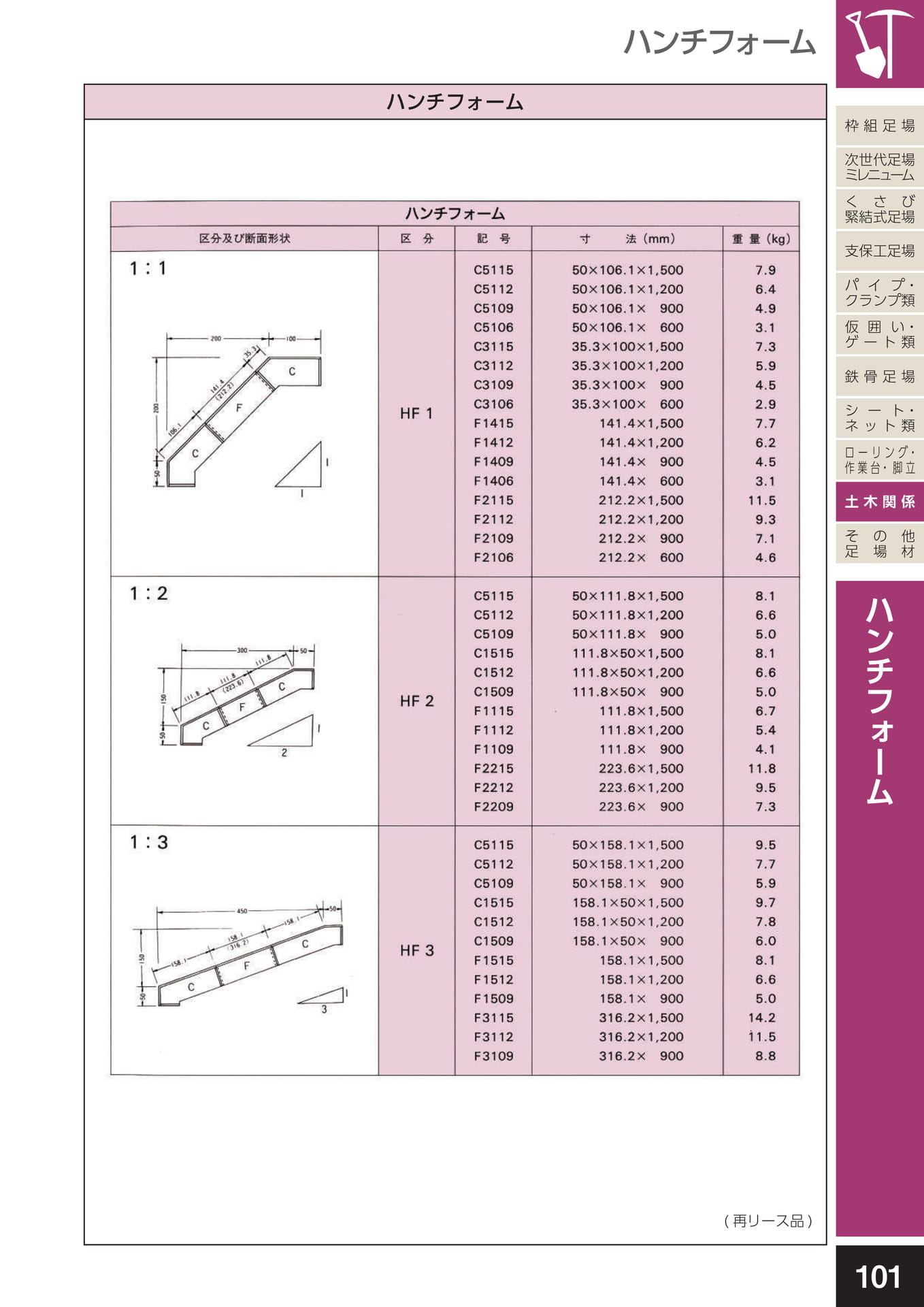 土木関係/ハンチフォーム