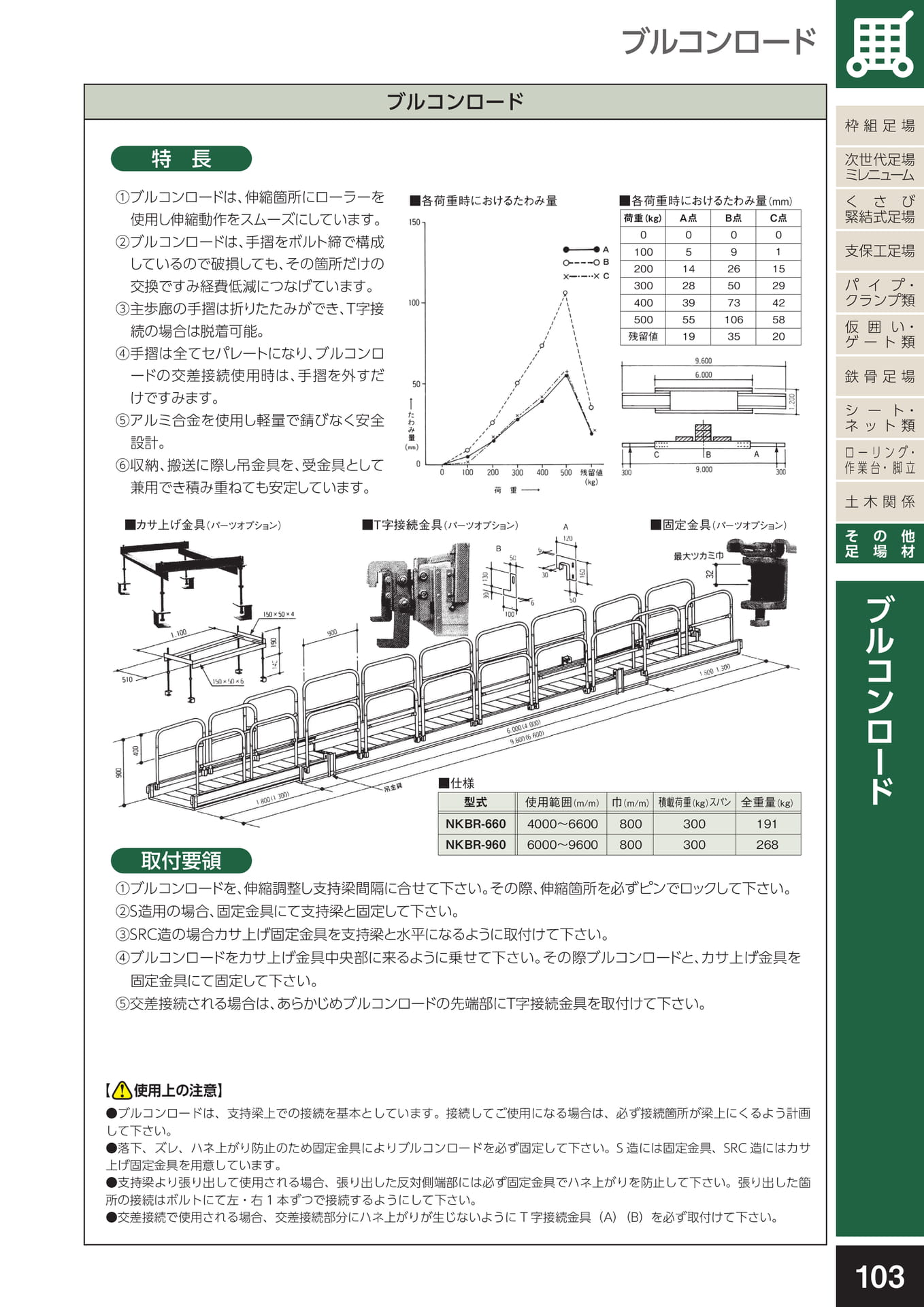 その他足場材/ブルコンロード