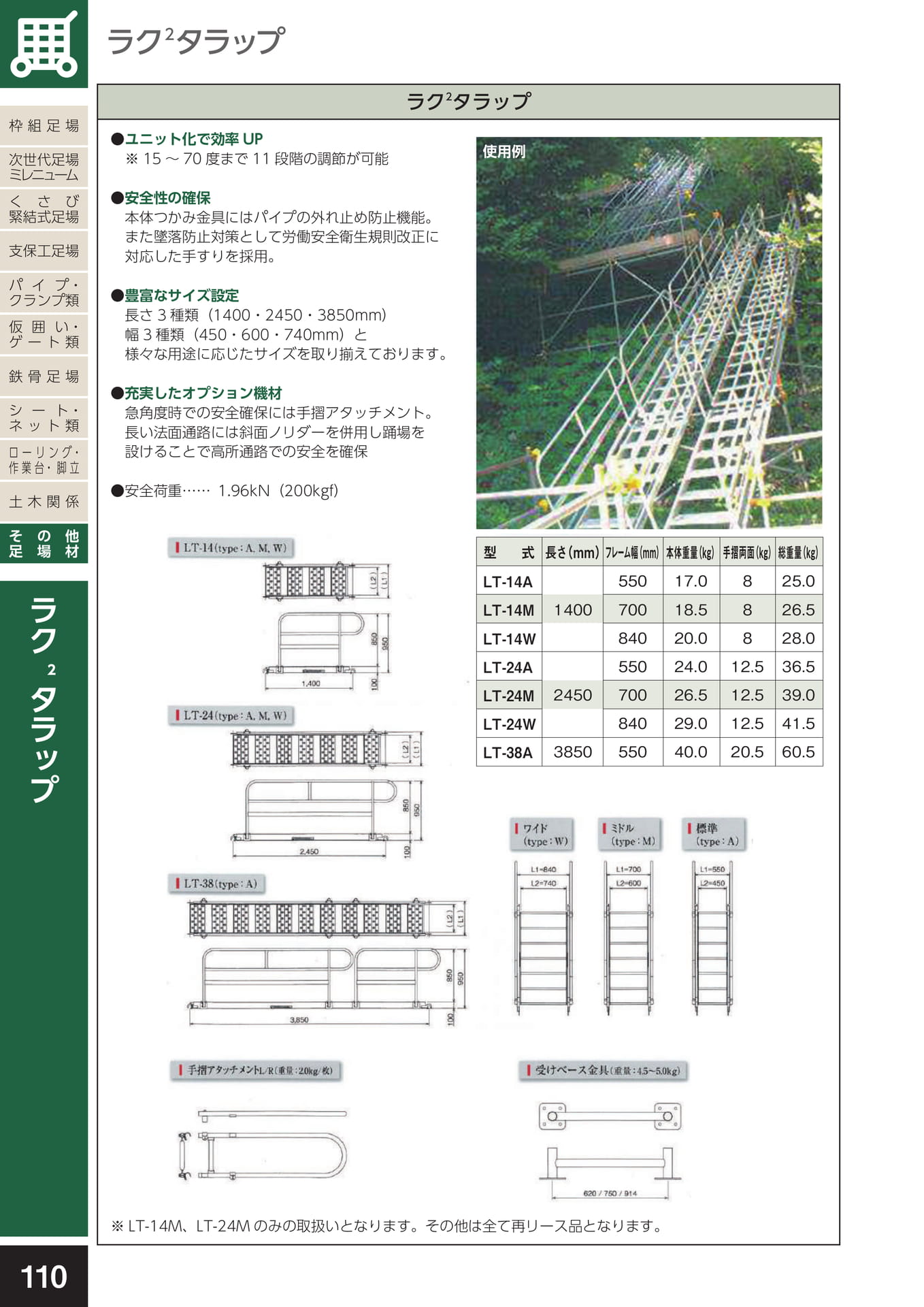 その他足場材/ラクラクタラップ