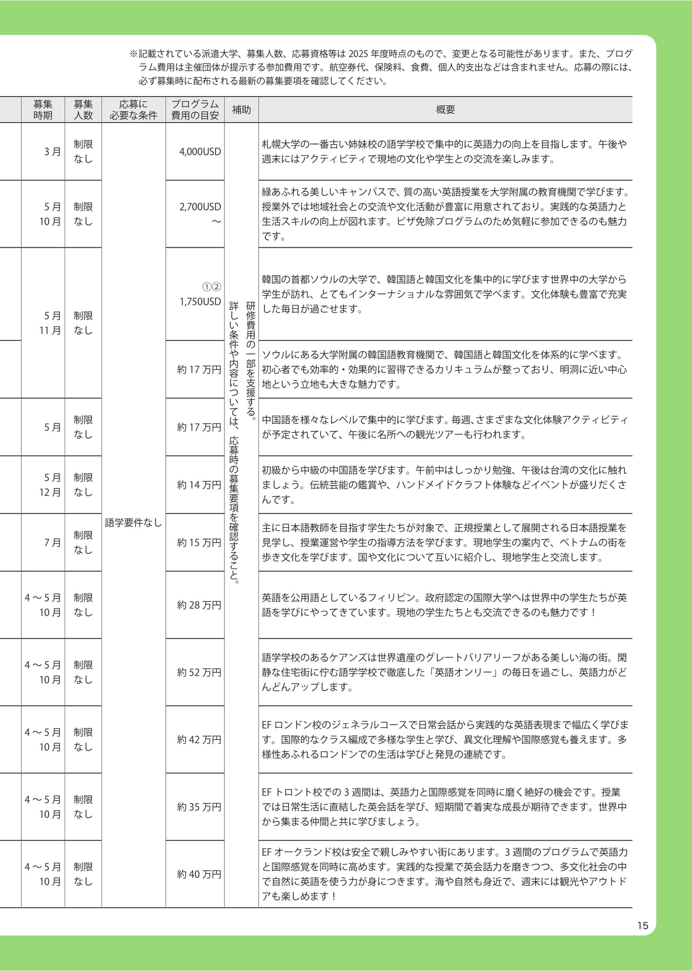 Page 15