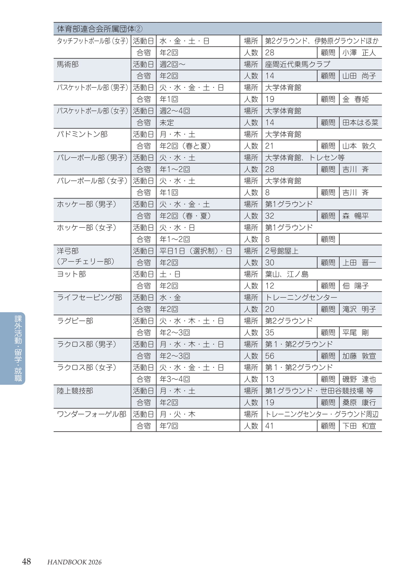 Page 52