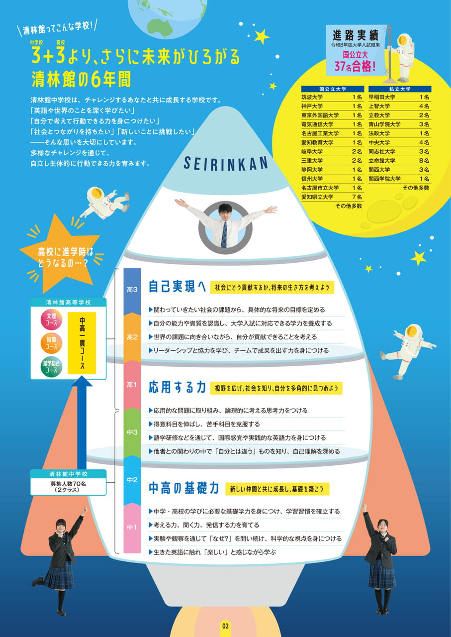 Page 2　清林館の6年間・進路実績