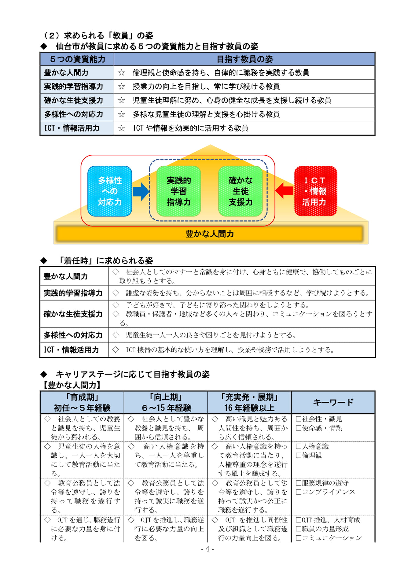 Page (追加)3