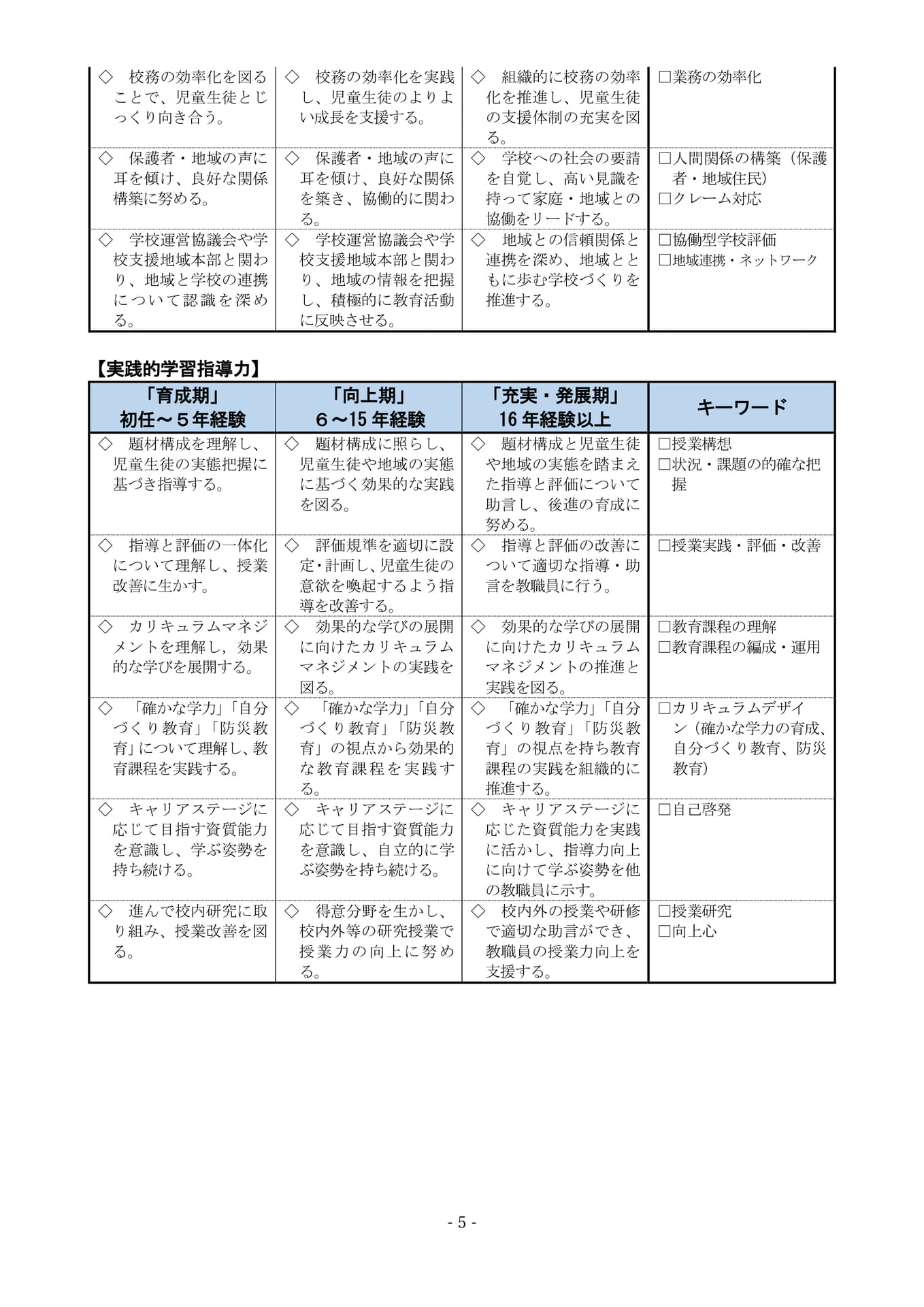 Page (追加)4