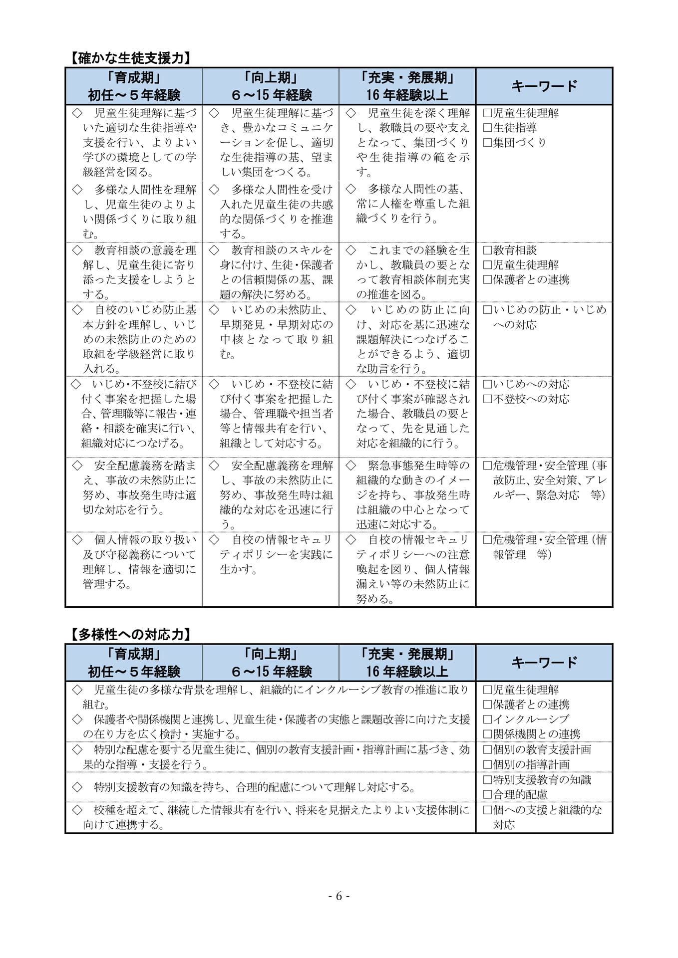 Page (追加)5