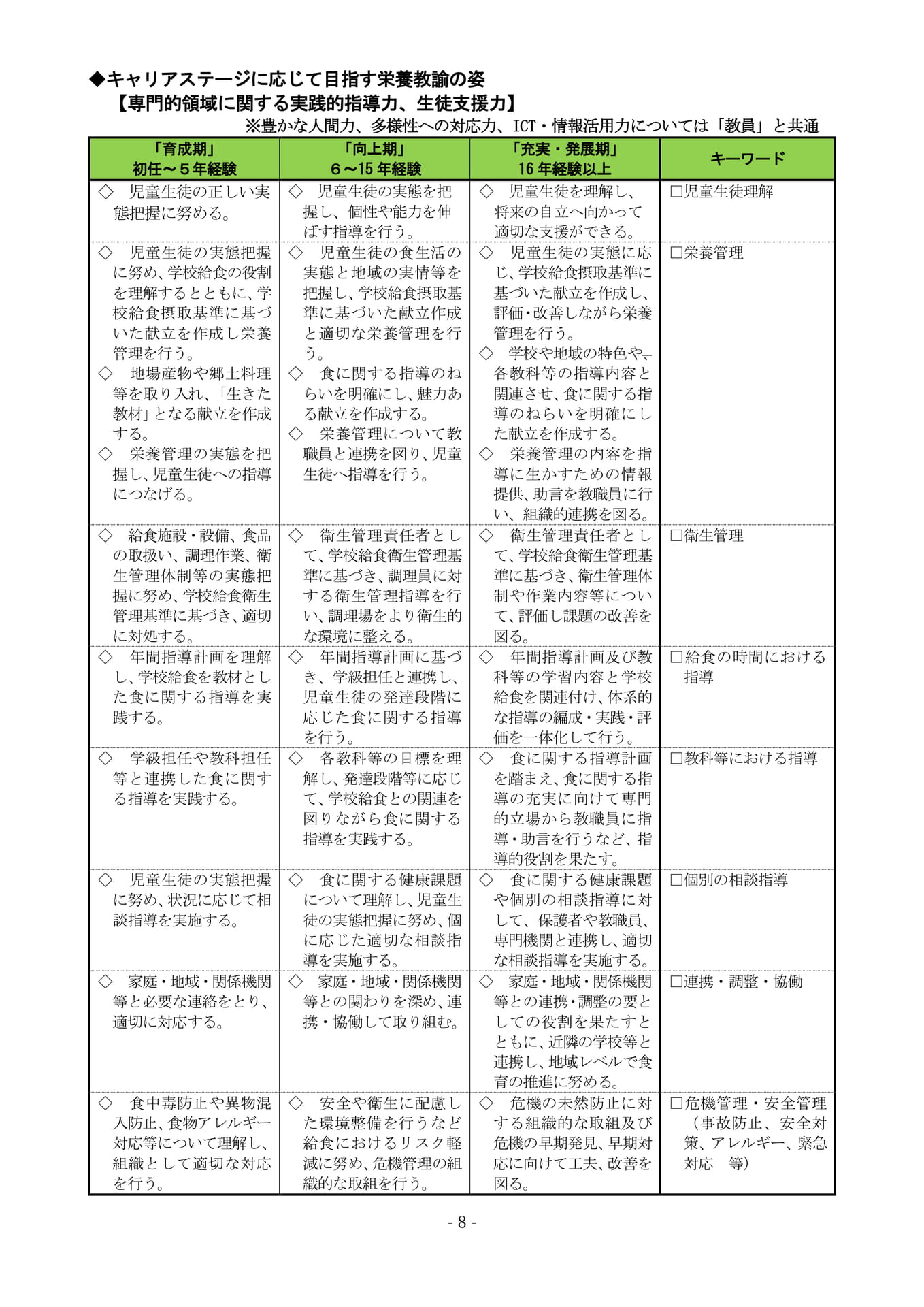 Page (追加)7