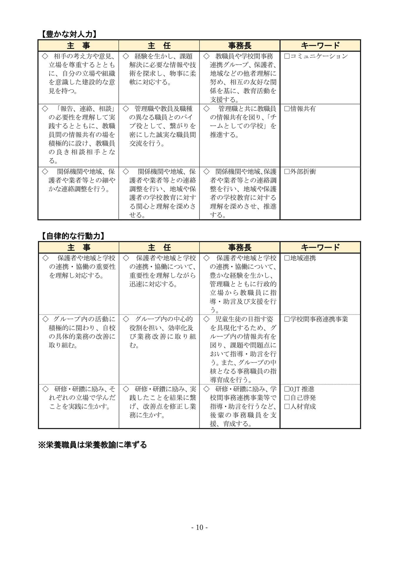 Page (追加)9