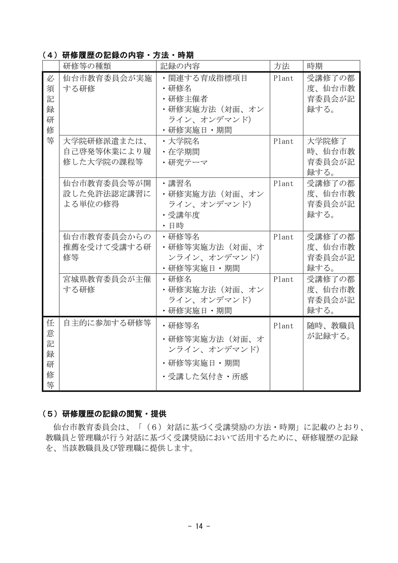 Page (追加)2