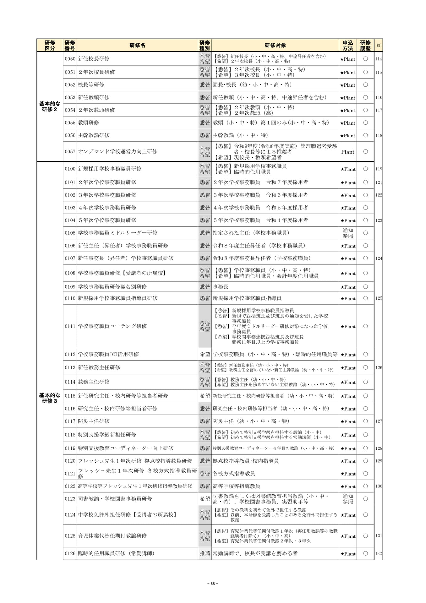 Page (追加)2