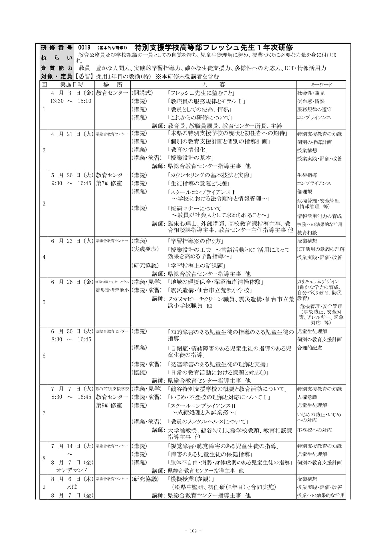 Page (追加)12