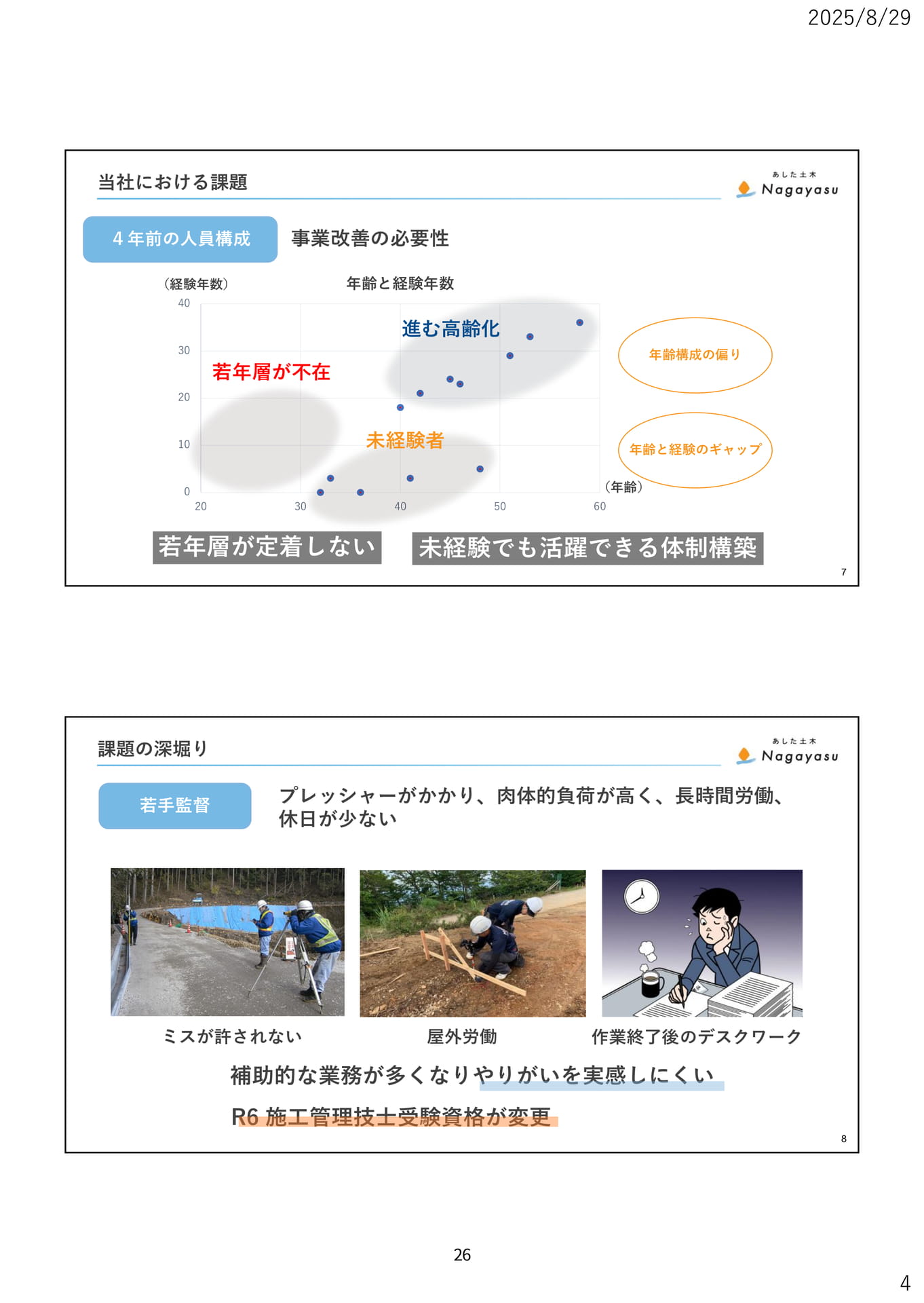 Page 29
