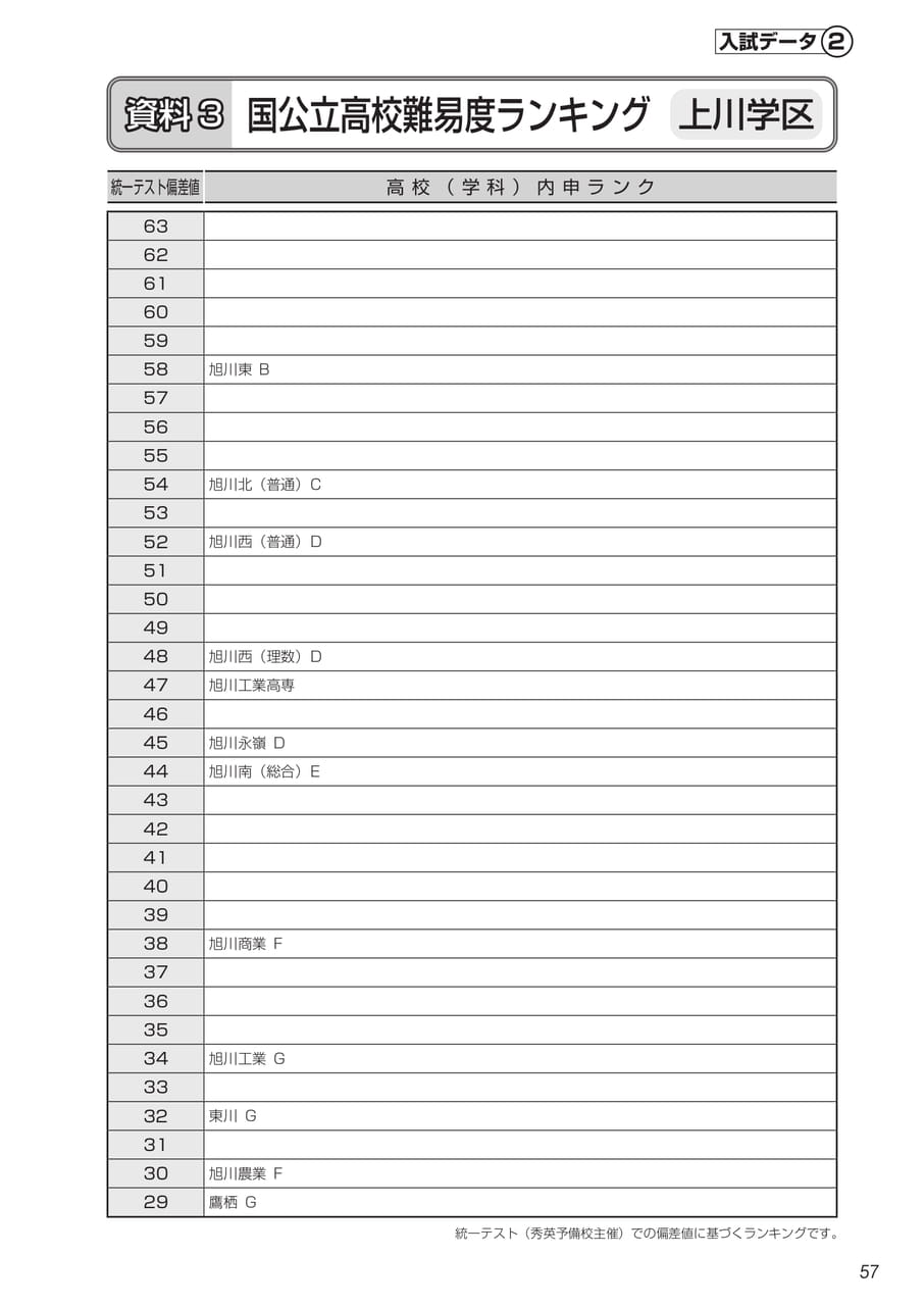 Page (追加)2