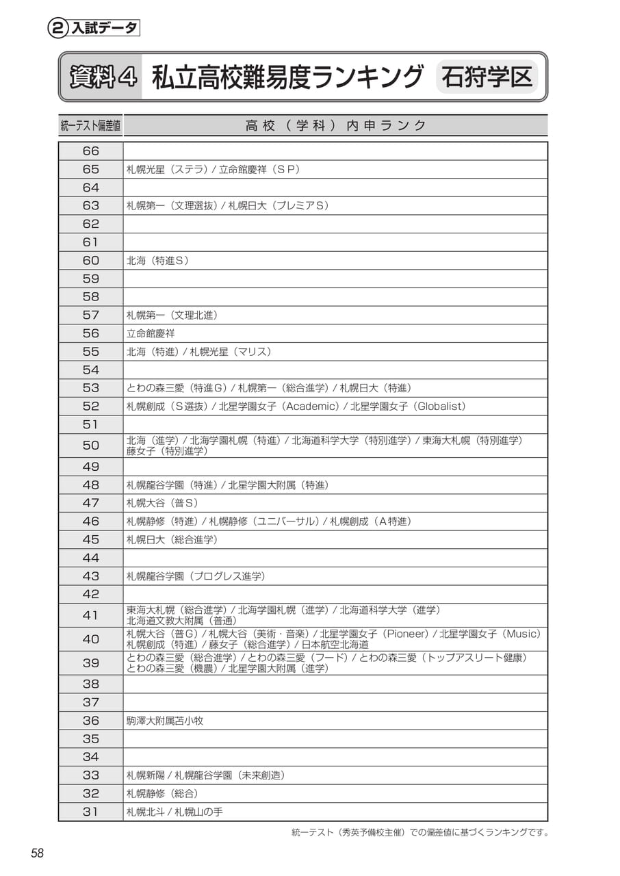 Page (追加)3