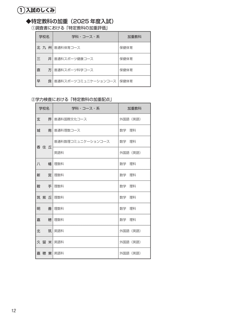 Page (追加)5