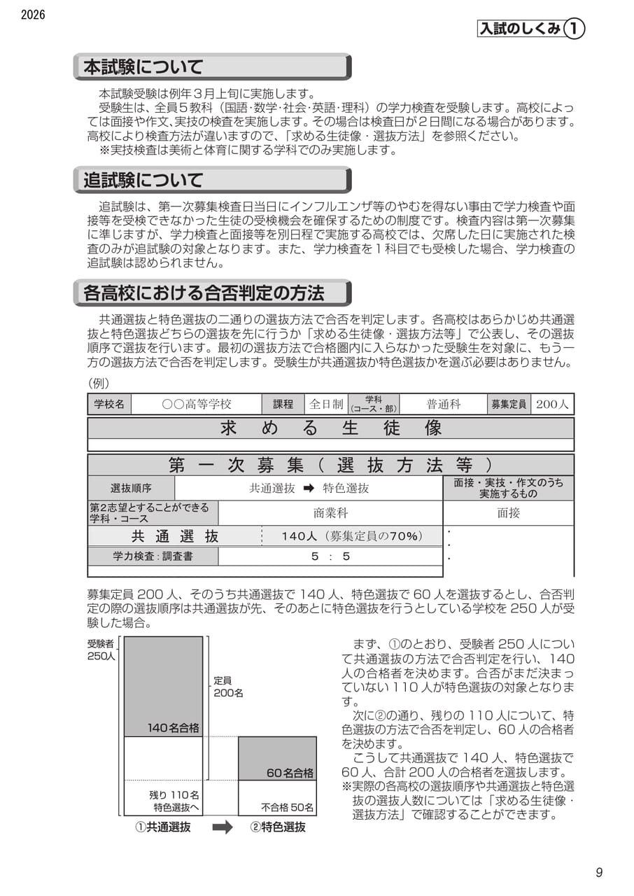 Page (追加)2