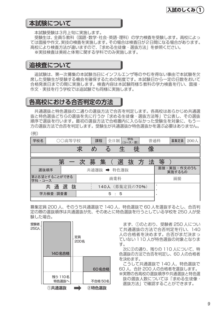 Page (追加)2