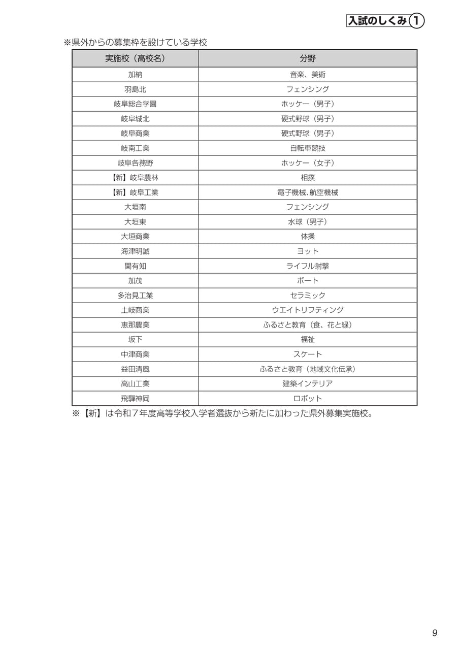 Page (追加)2