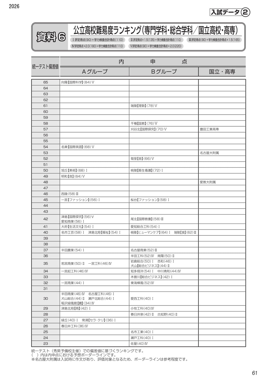 Page (追加)2