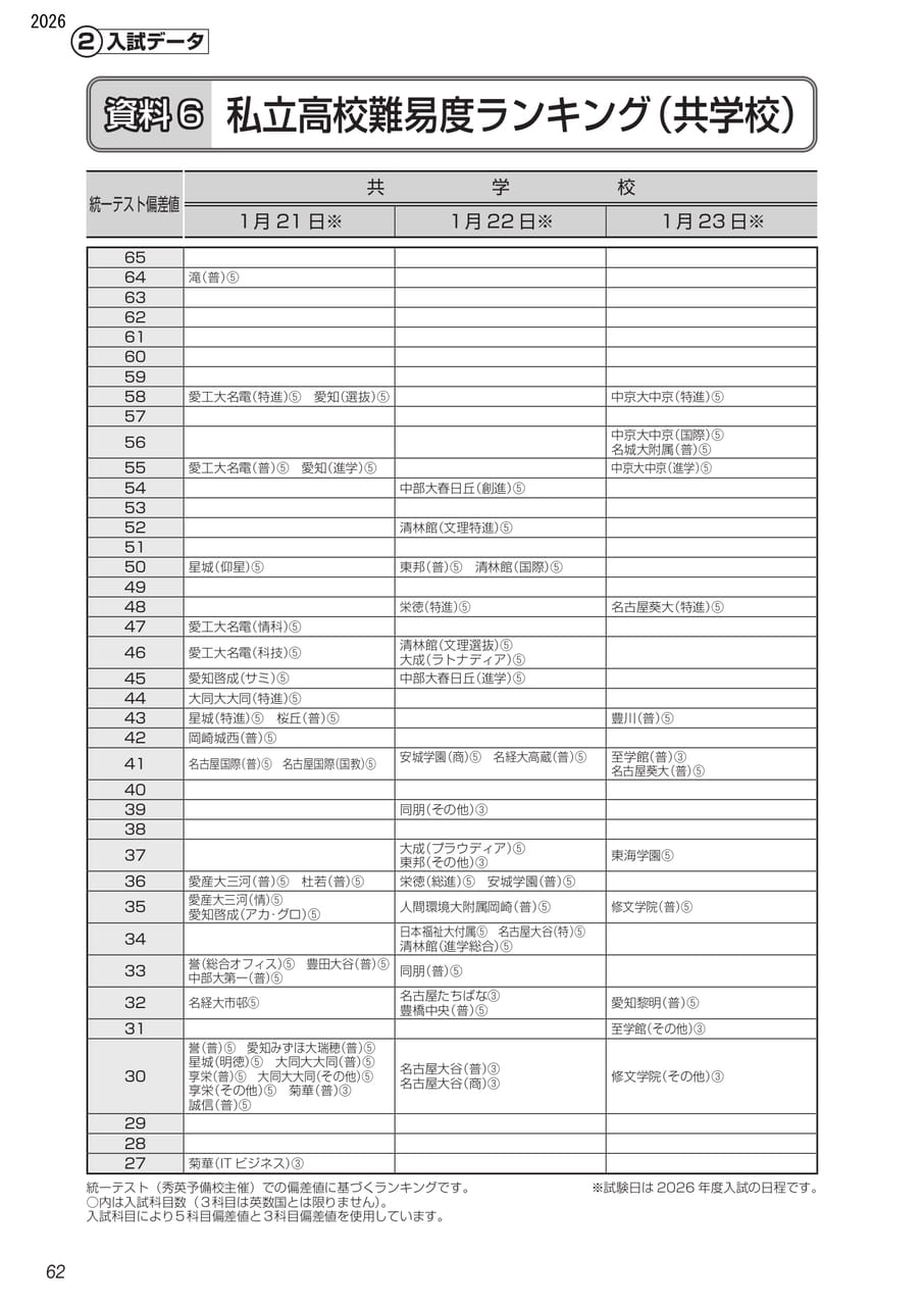 Page (追加)3