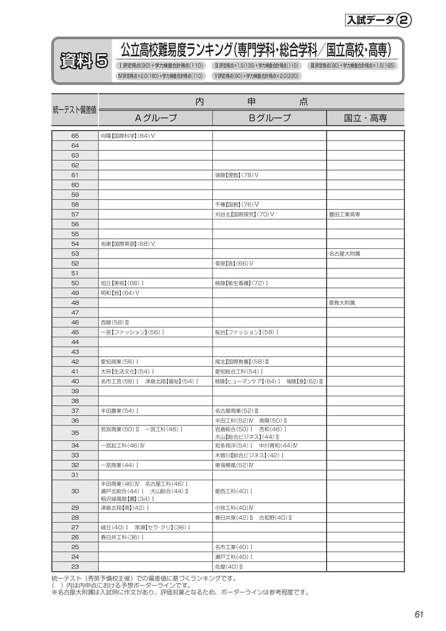 Page (追加)2