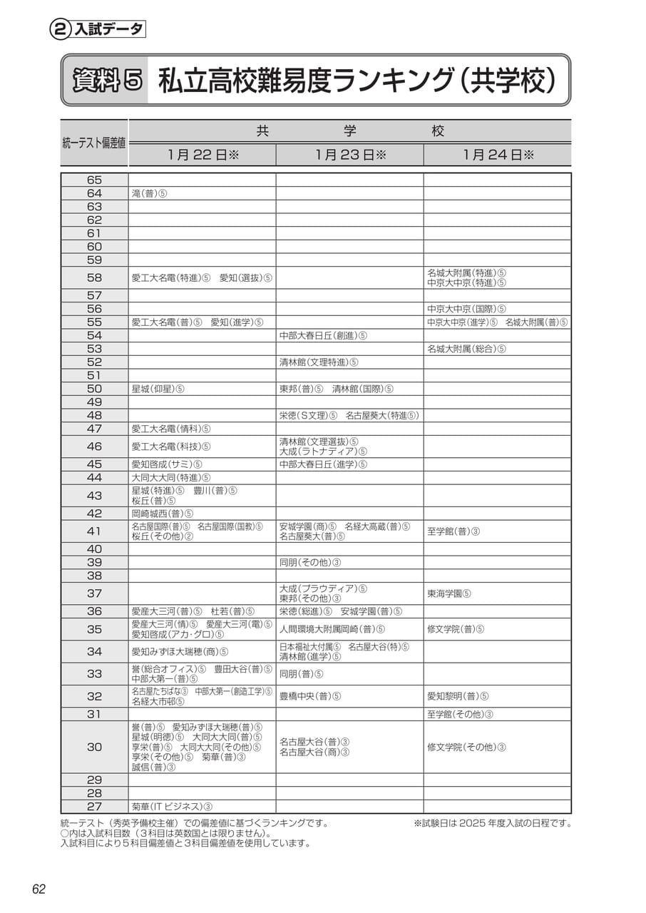Page (追加)3