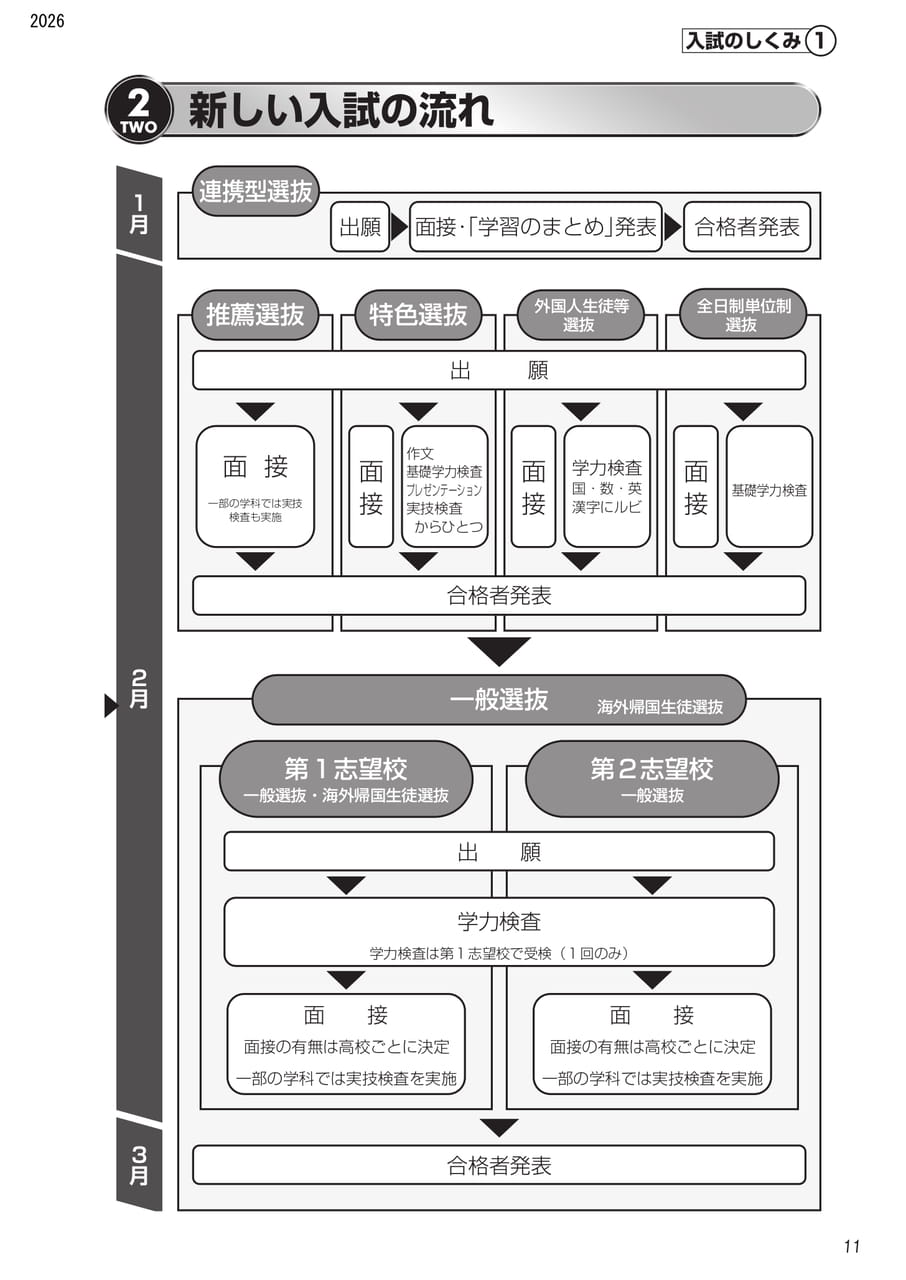 Page (追加)2
