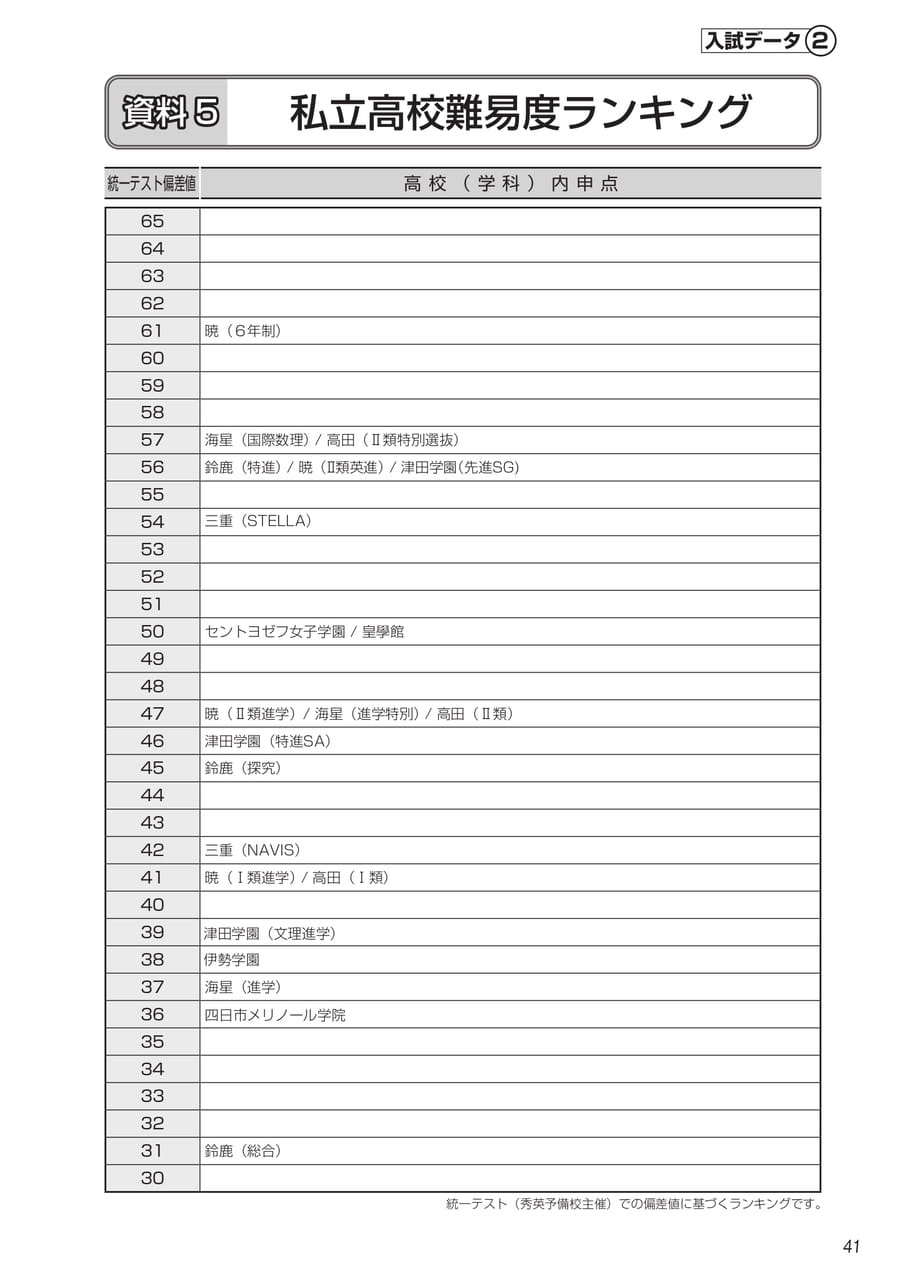 Page (追加)2