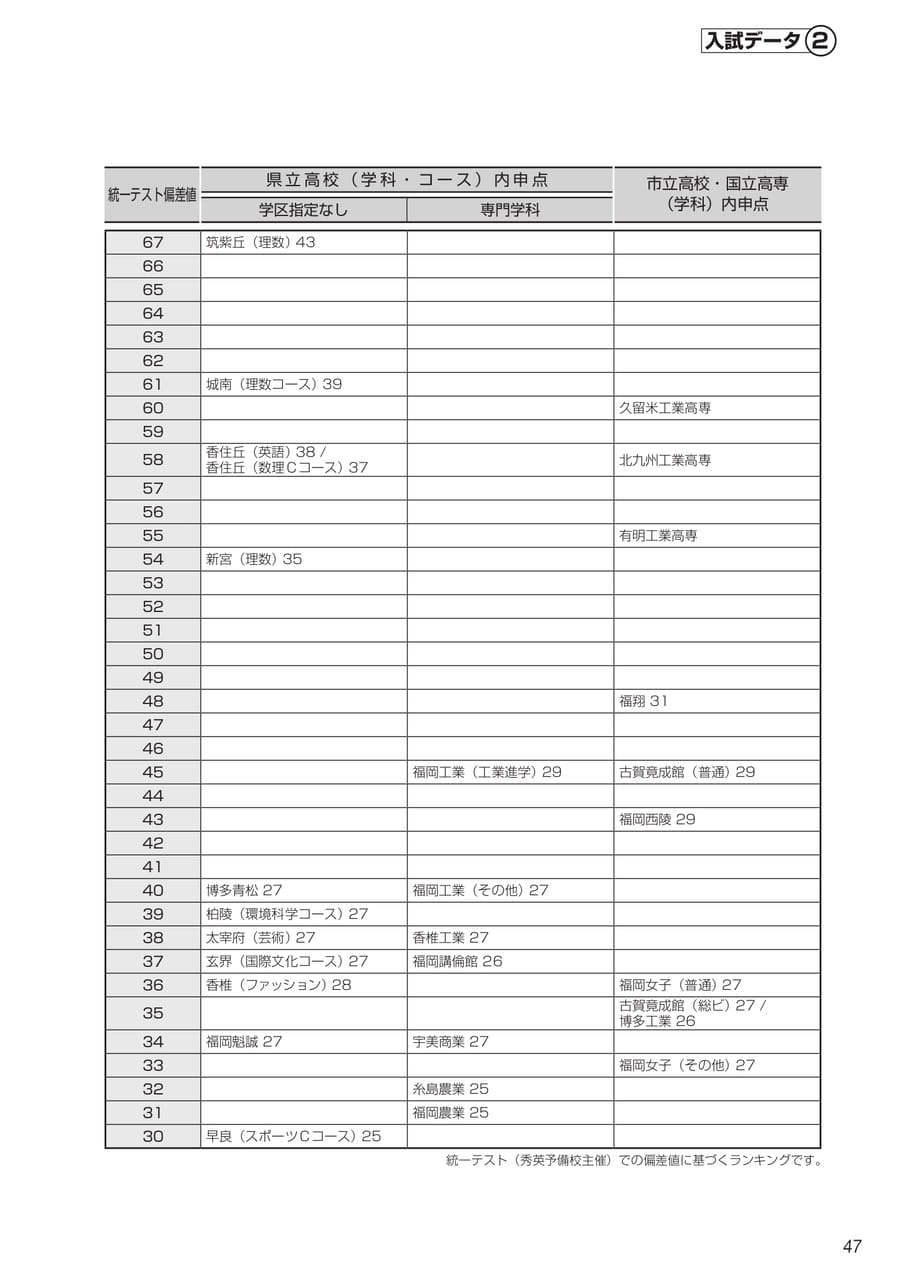Page (追加)2