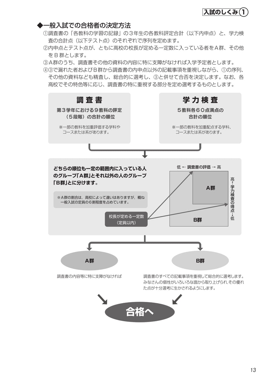 Page (追加)6