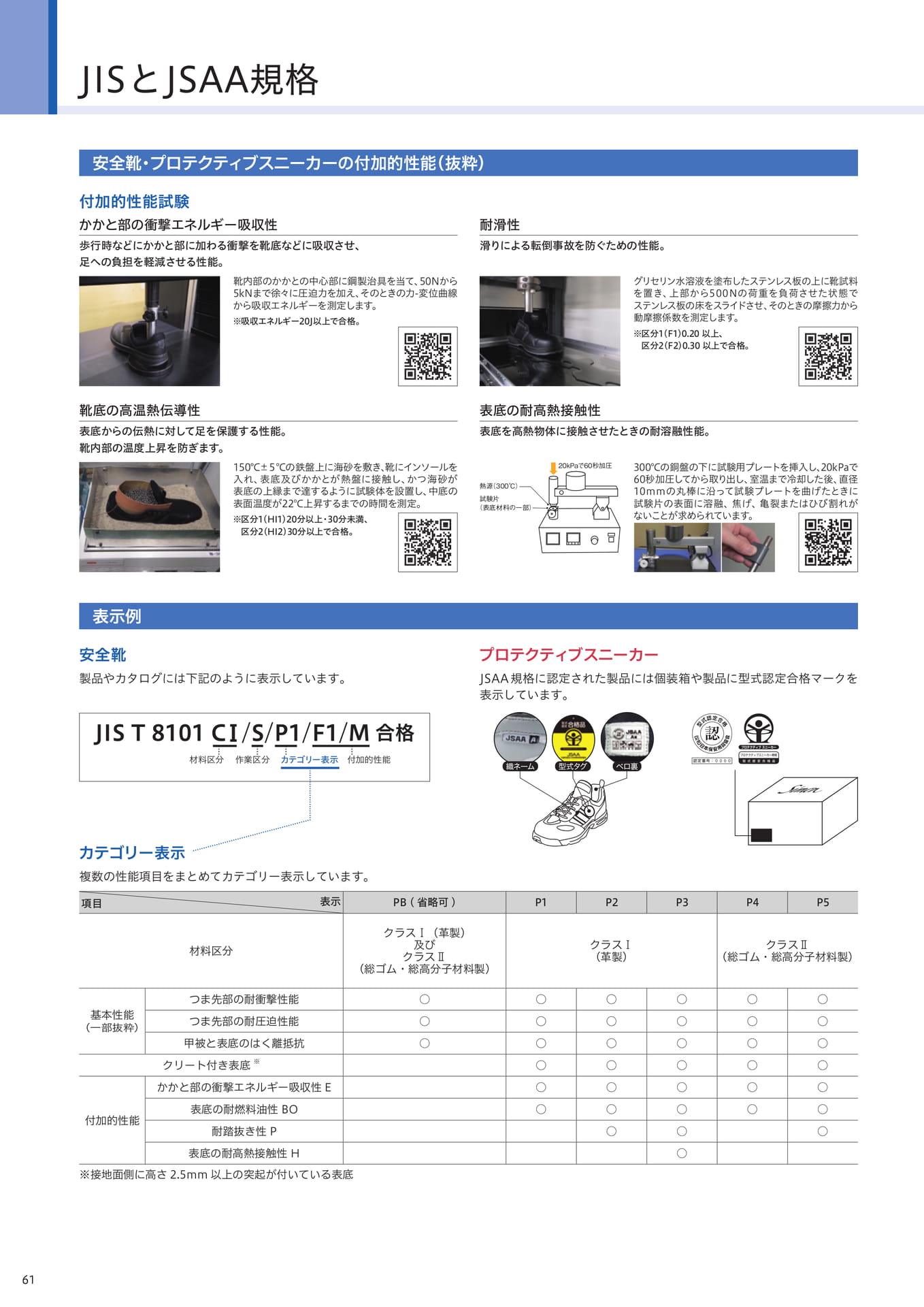 Page 61