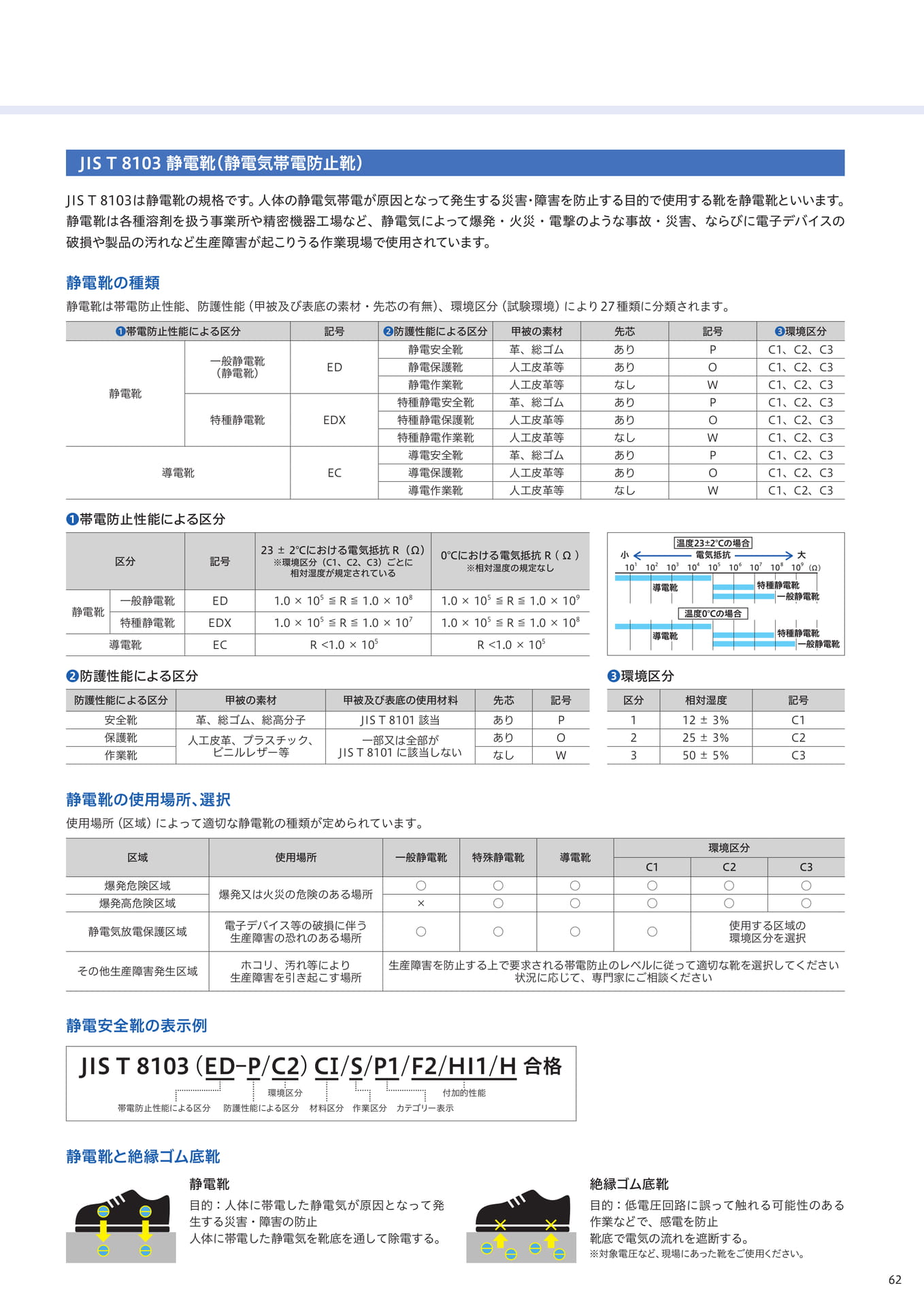 Page 62