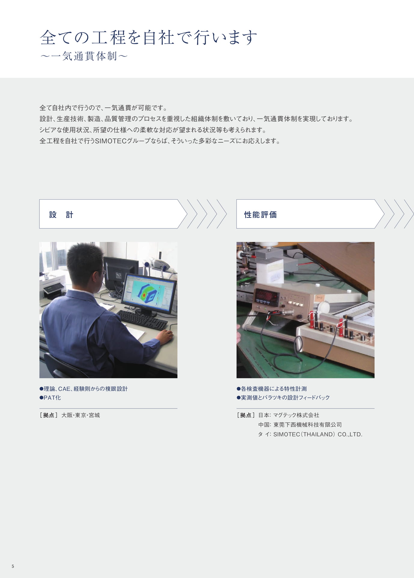 P.5　全ての工程を自社で行います　～一気通貫体制～①