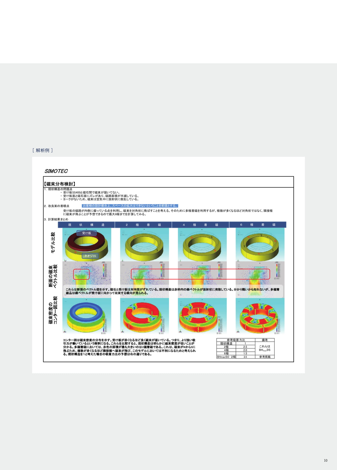 P.10　磁気解析シミュレーションと技術アドバイス　～一貫して自社内で完結する生産フロー～②