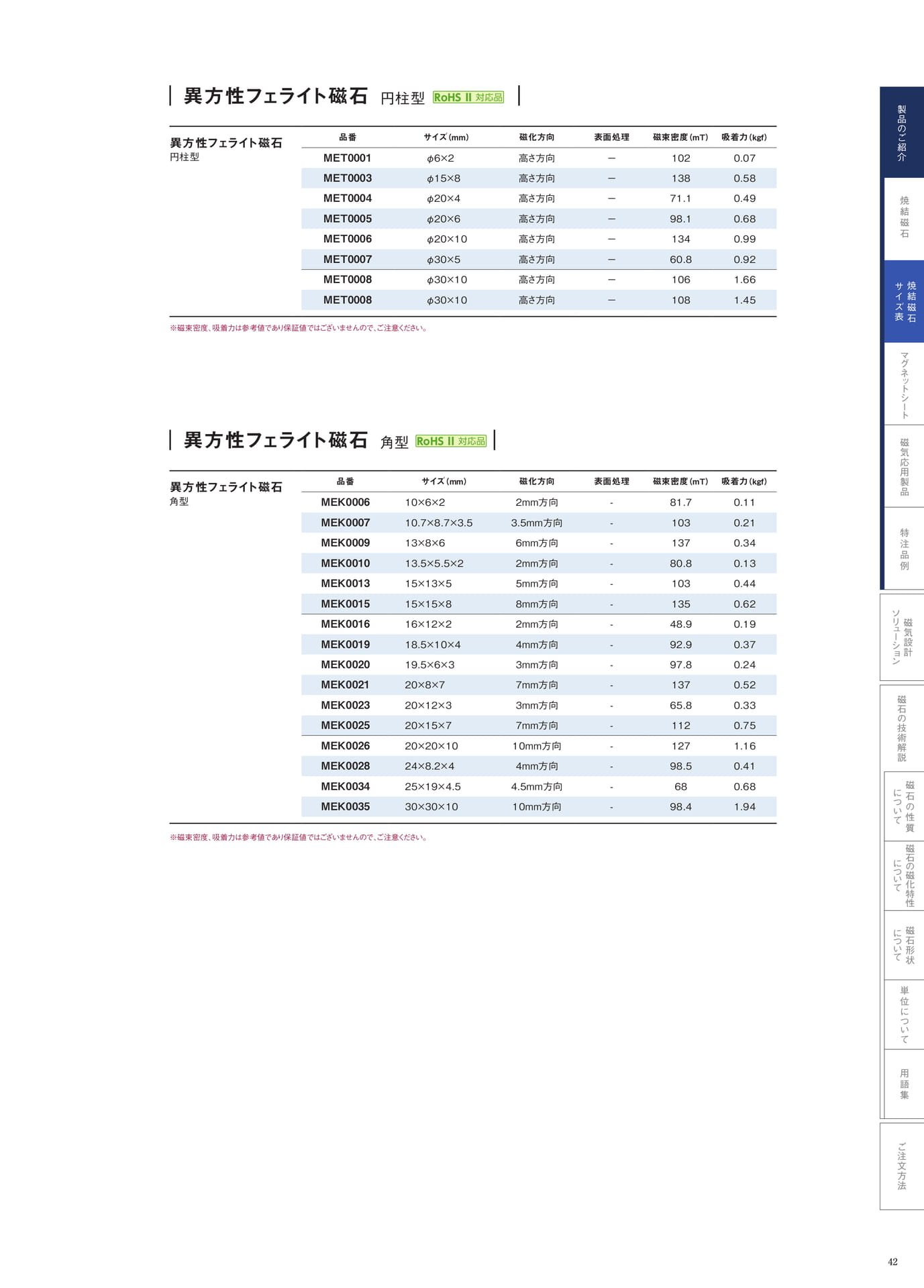 P.42　異方性フェライト　円柱型・角型　ラインナップ