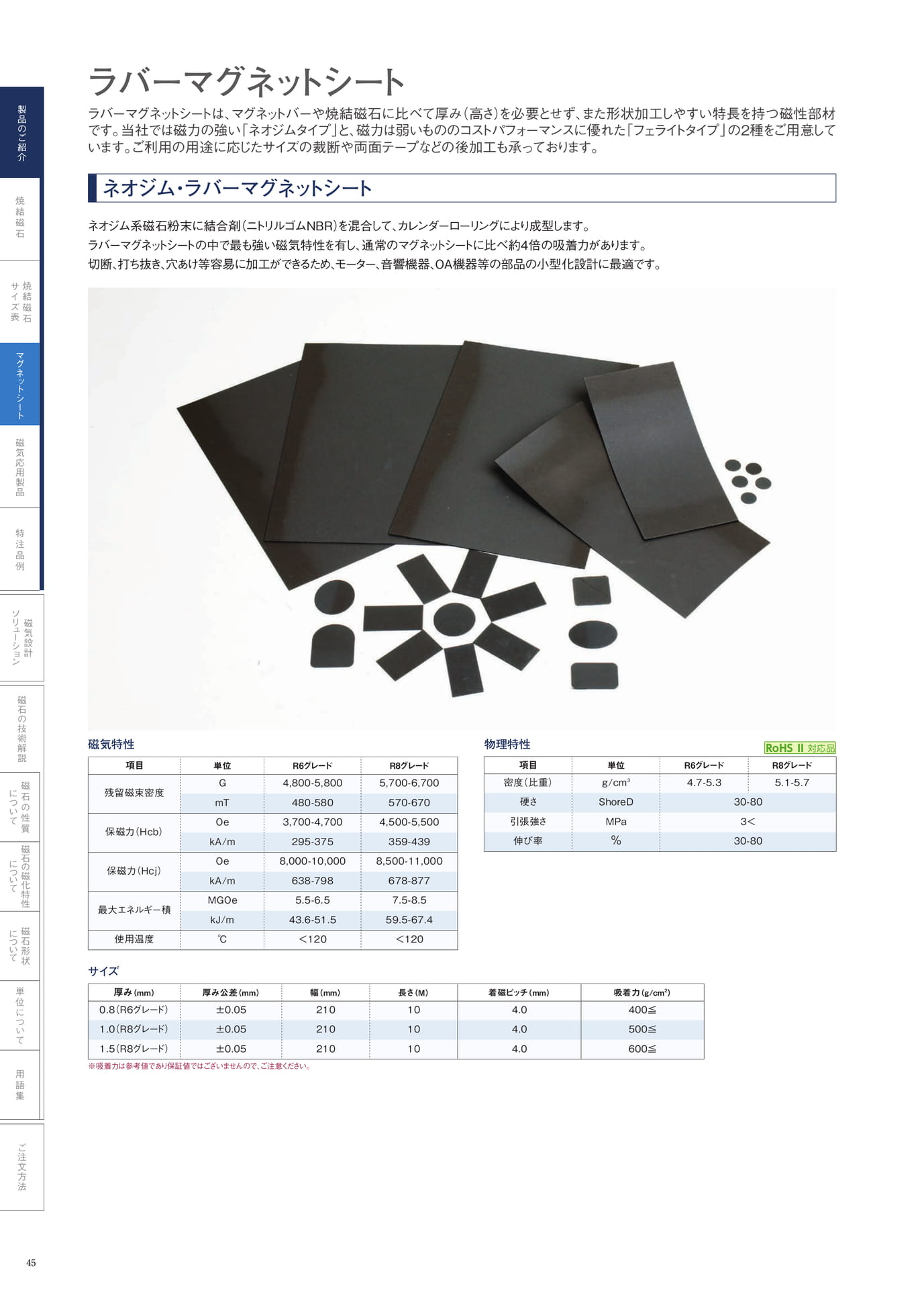 P.45　ネオジムマグネットシート