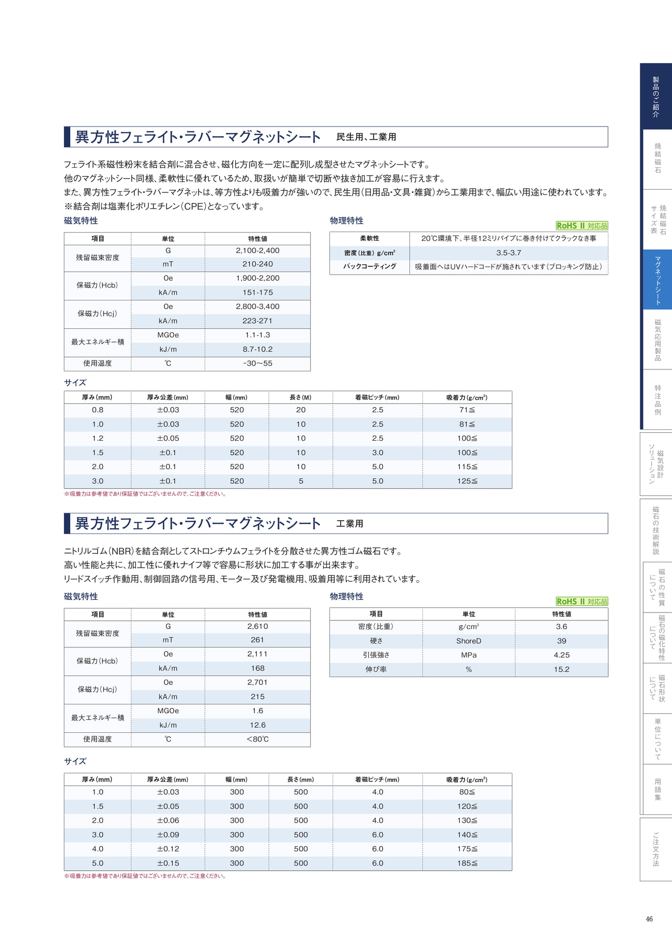P.46　異方性・等方性フェライトマグネットシート