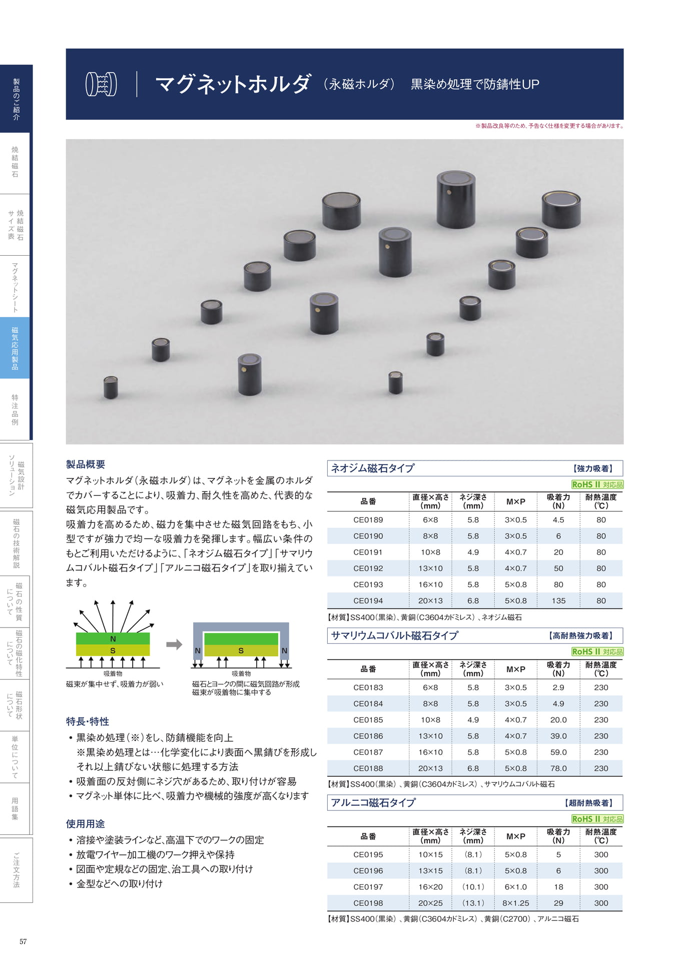 P.57　マグネットホルダ（永磁ホルダ）