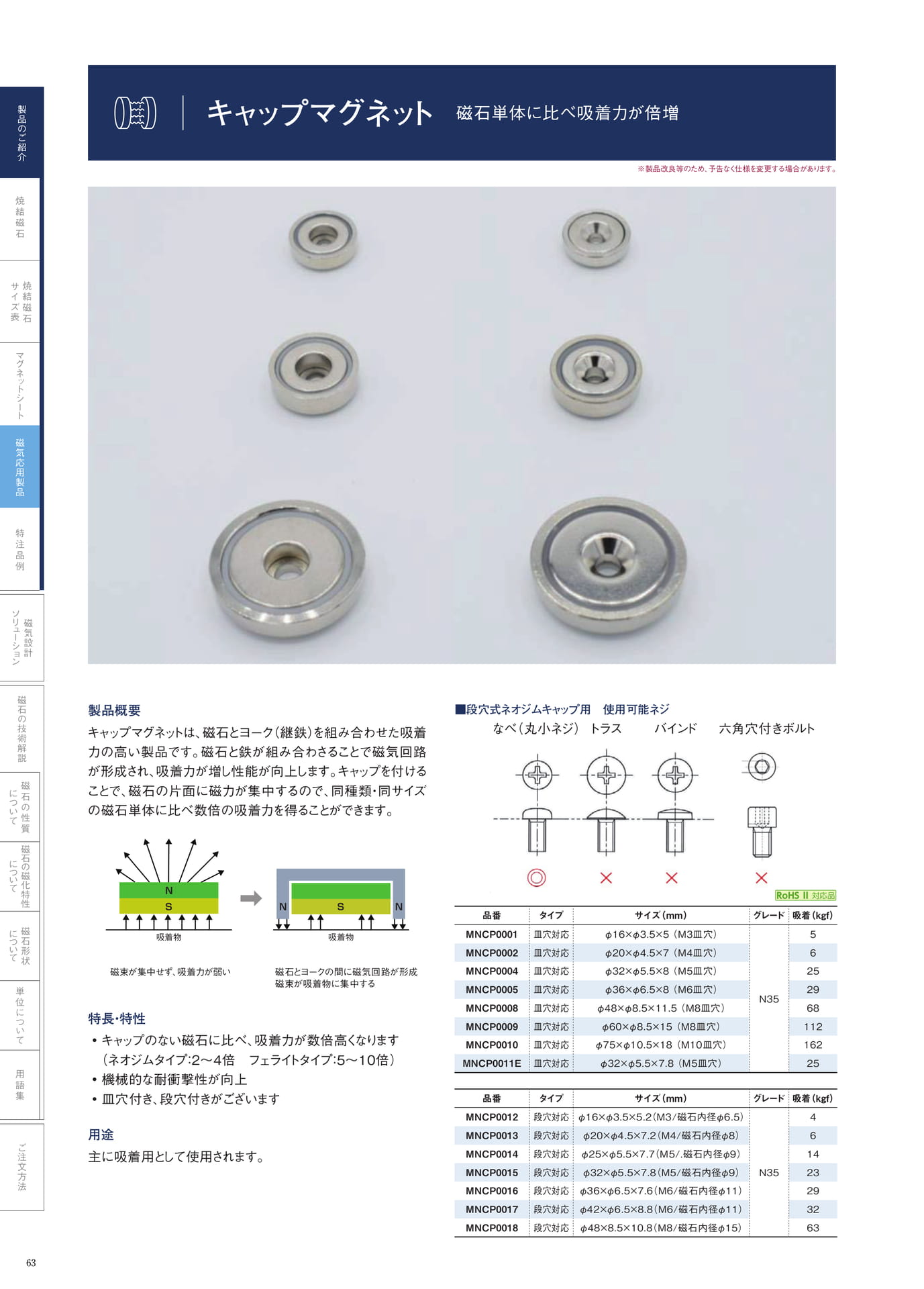 P.63　キャップマグネット